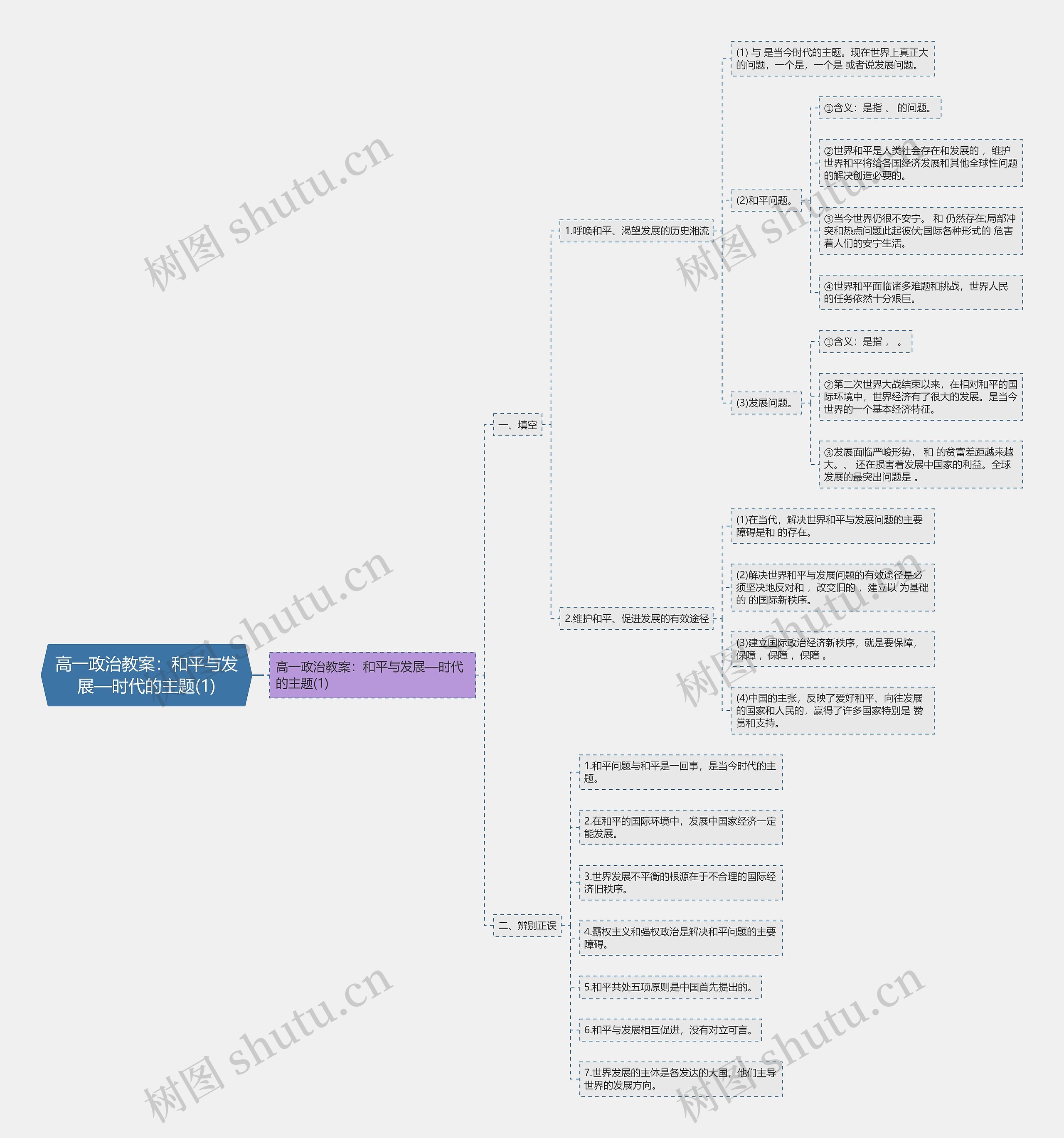 高一政治教案:和平与发展—时代的主题(1) 高一政治教案:和平与发展—时代的主题(1)