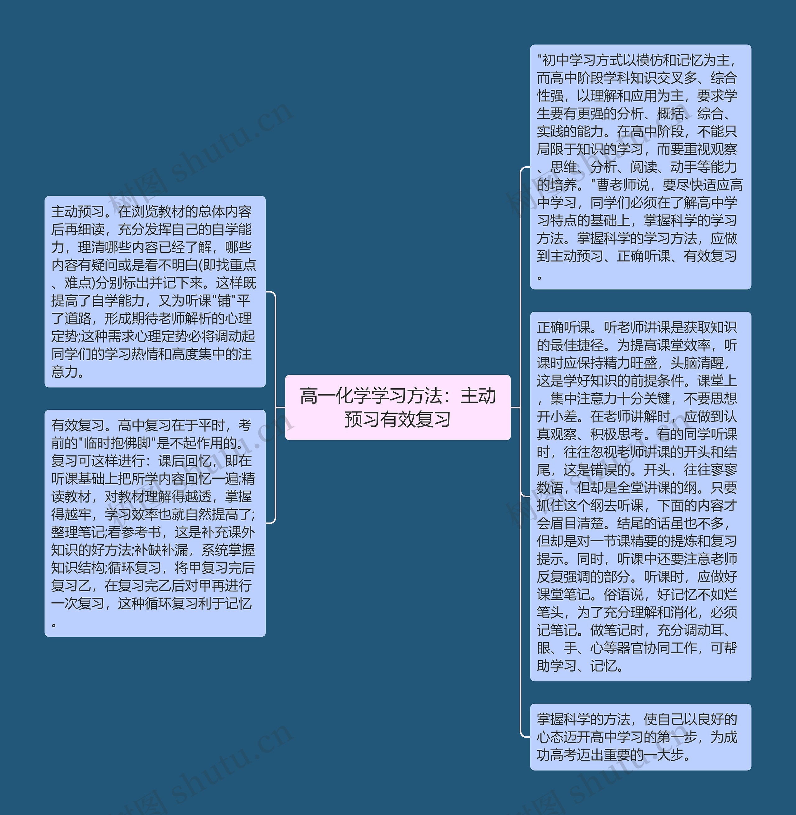 高一化学学习方法：主动预习有效复习