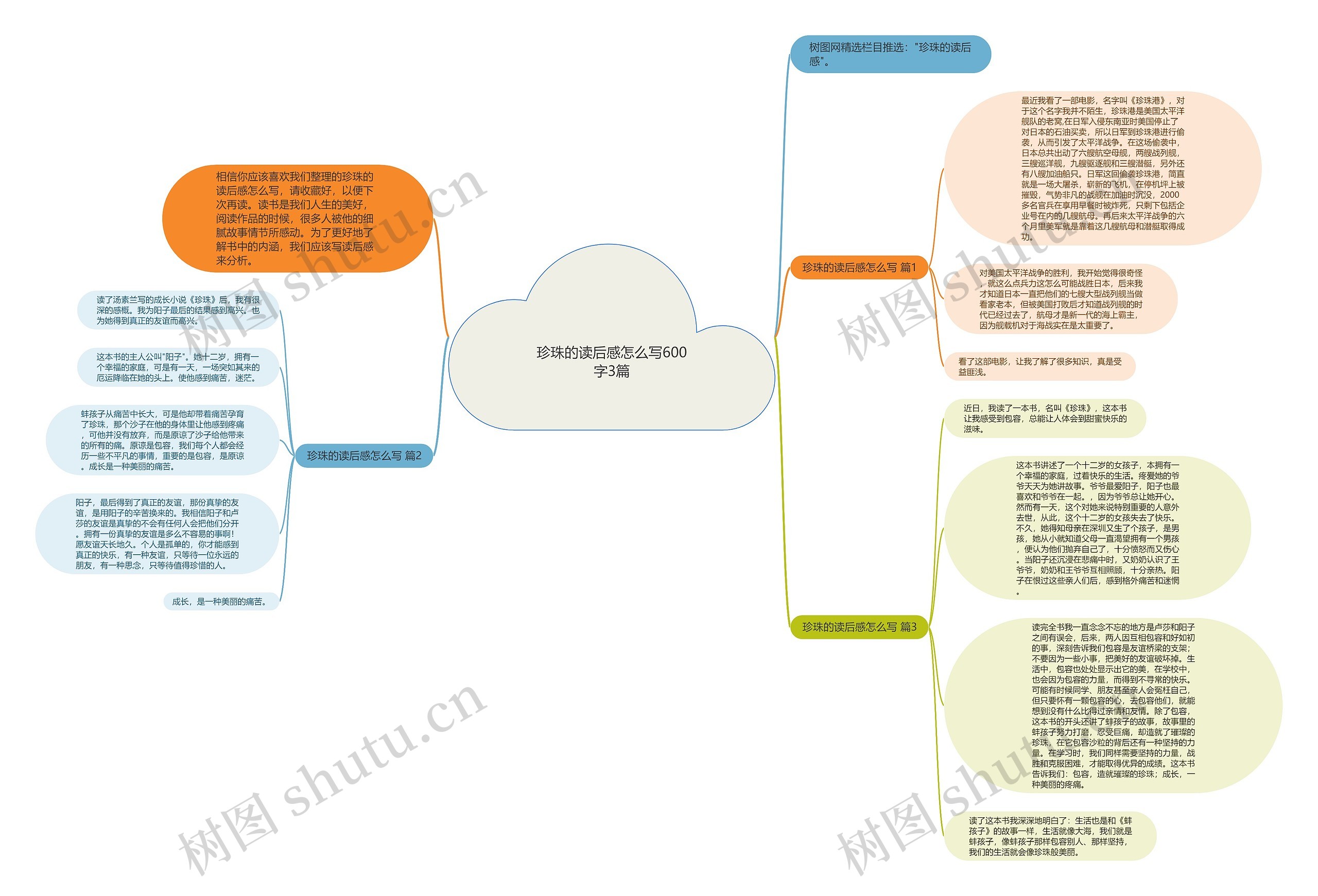 珍珠的读后感怎么写600字3篇思维导图