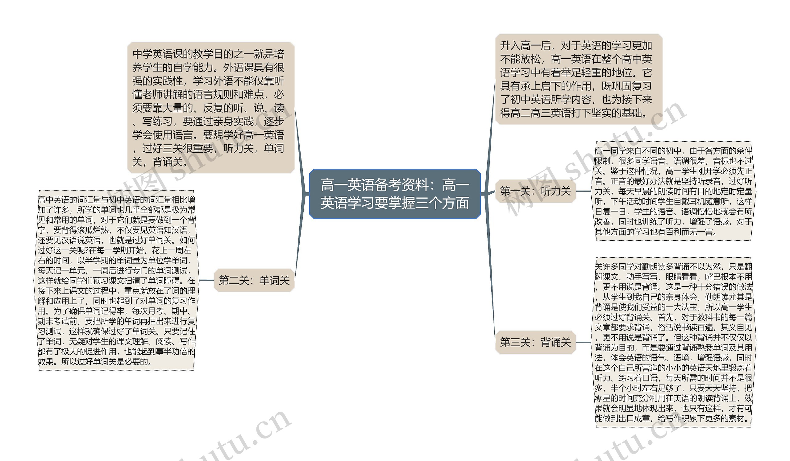 高一英语备考资料：高一英语学习要掌握三个方面