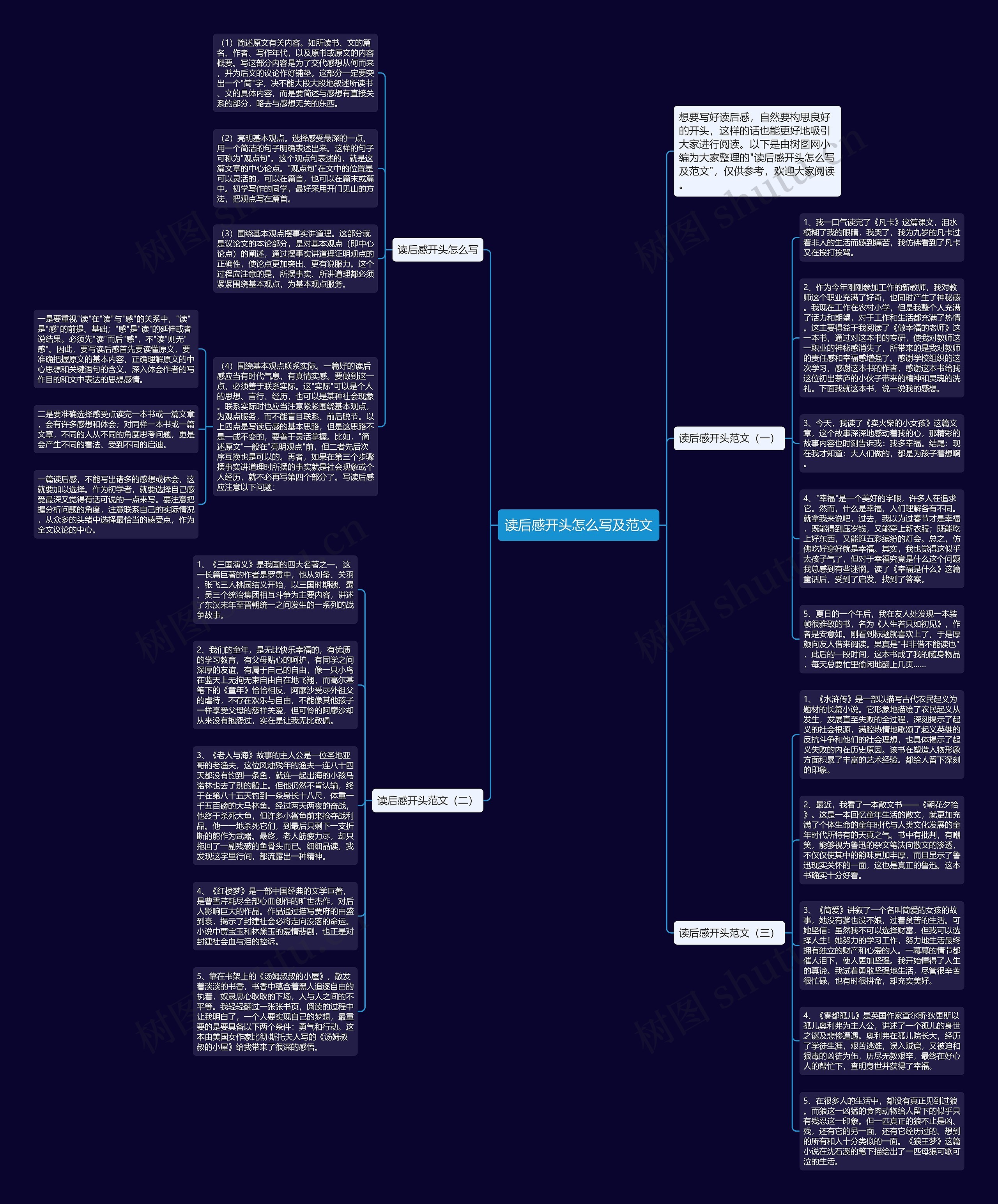 读后感开头怎么写及范文思维导图
