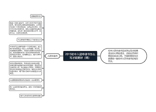 2015初中入团申请书怎么写才能更好（精）