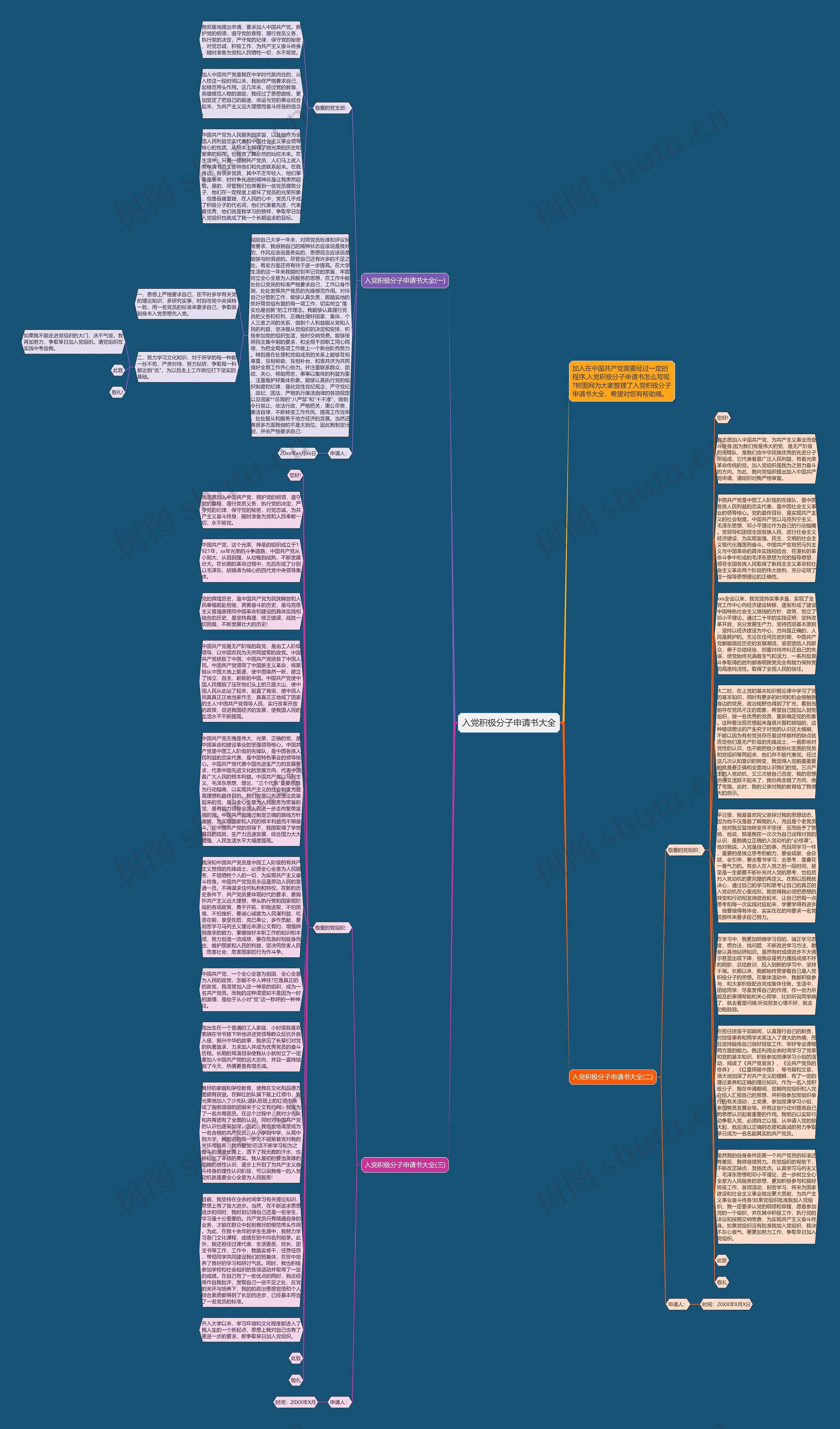 入党积极分子申请书大全思维导图