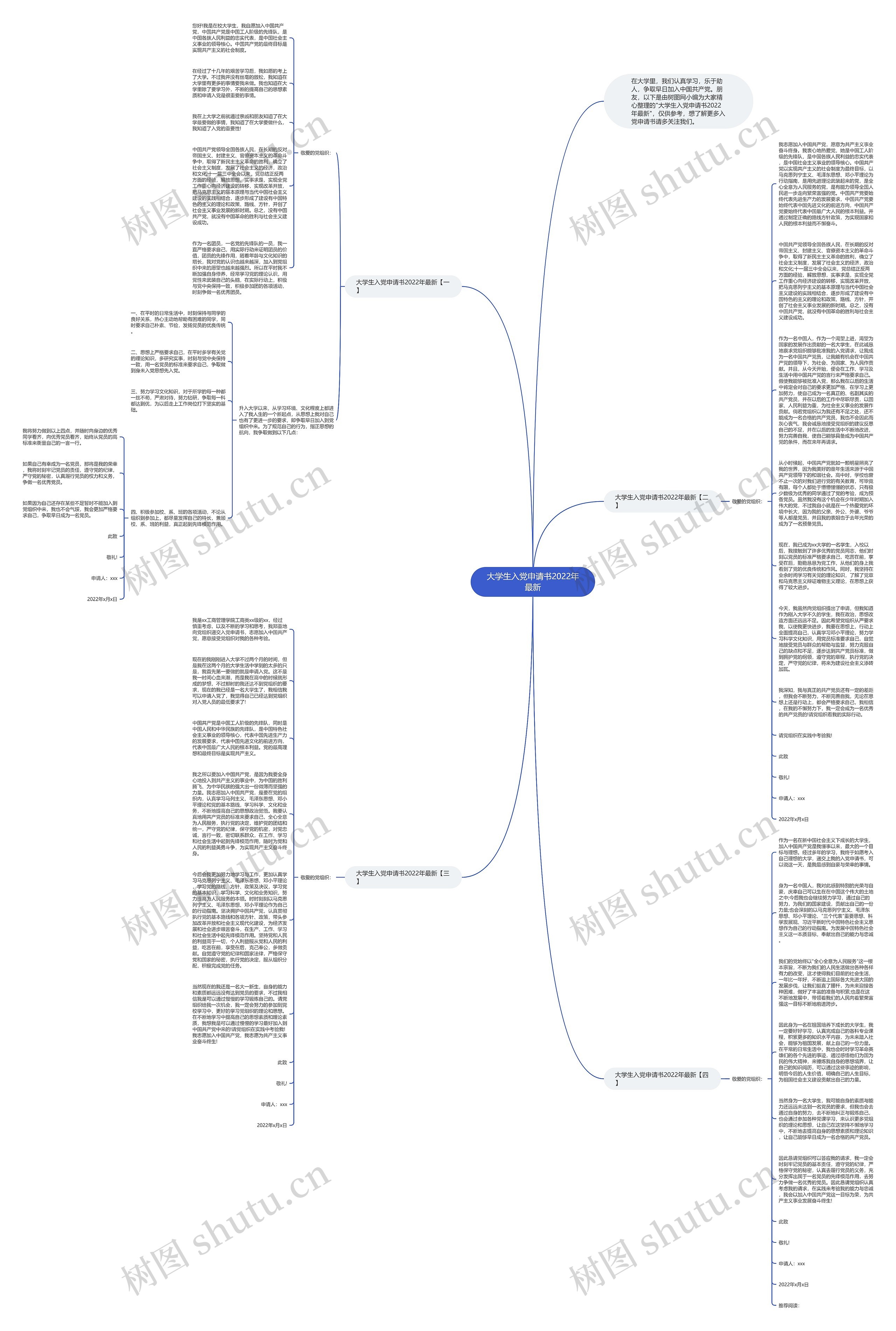 大学生入党申请书2022年最新思维导图