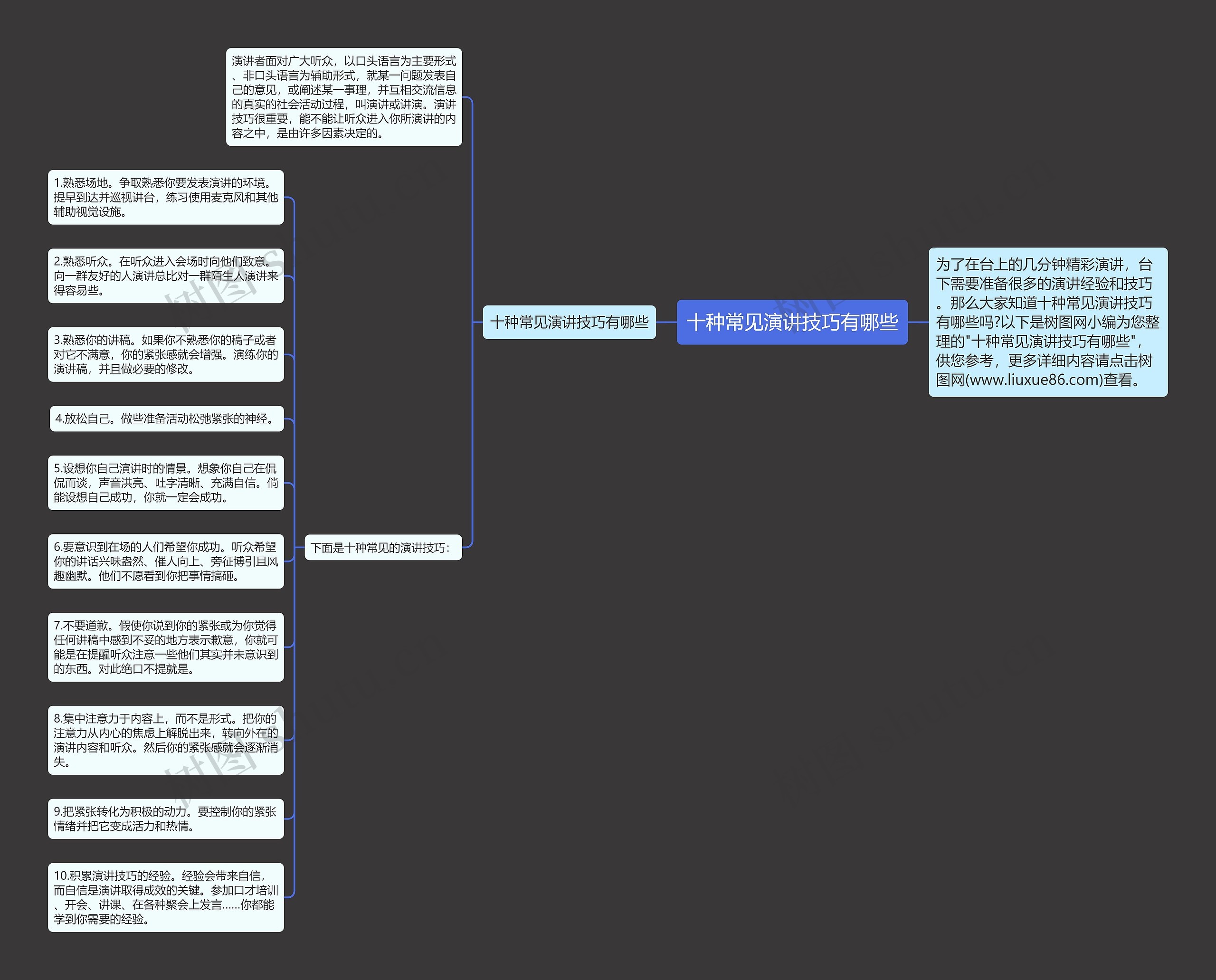 十种常见演讲技巧有哪些思维导图