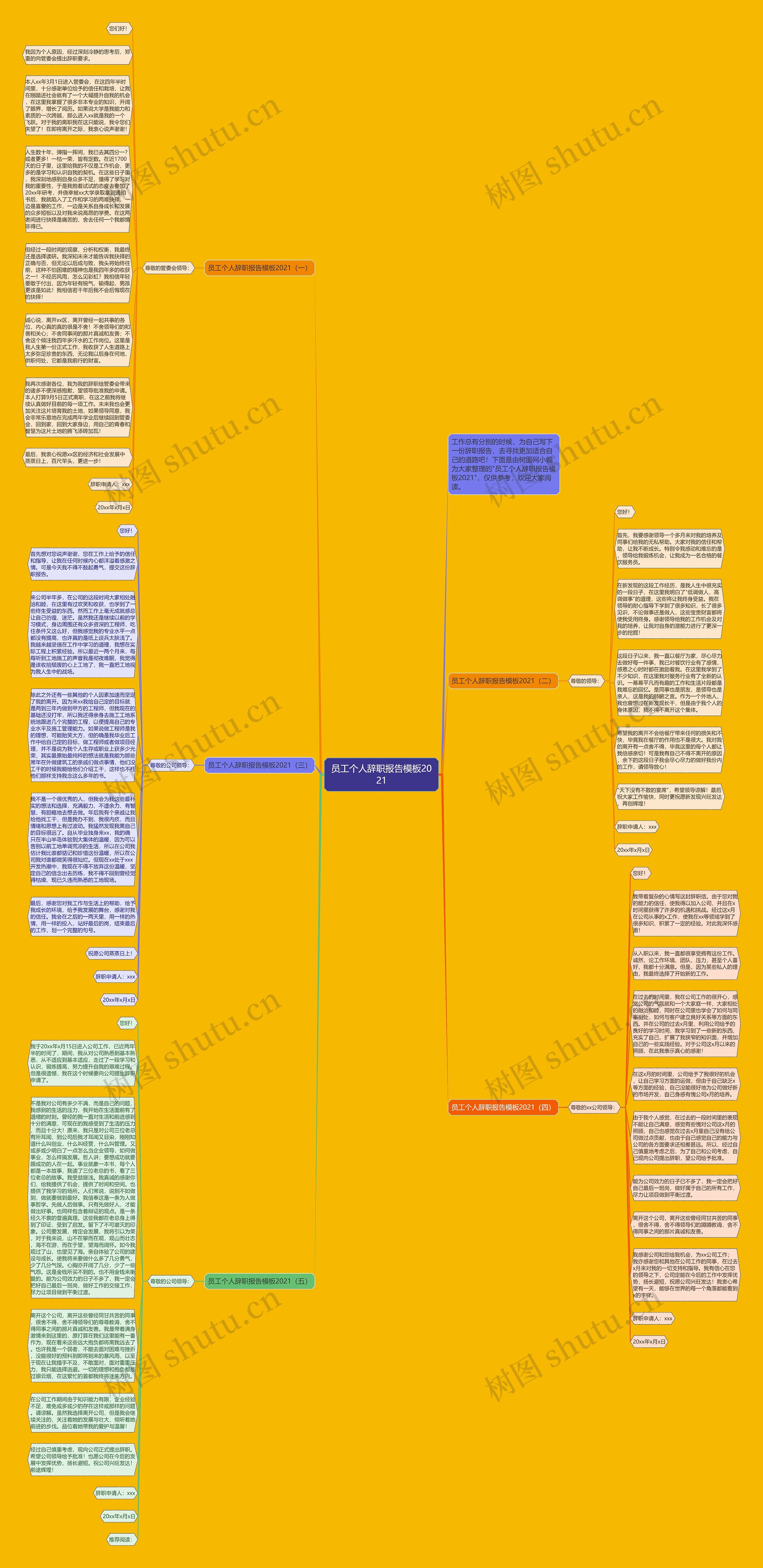 员工个人辞职报告2021思维导图