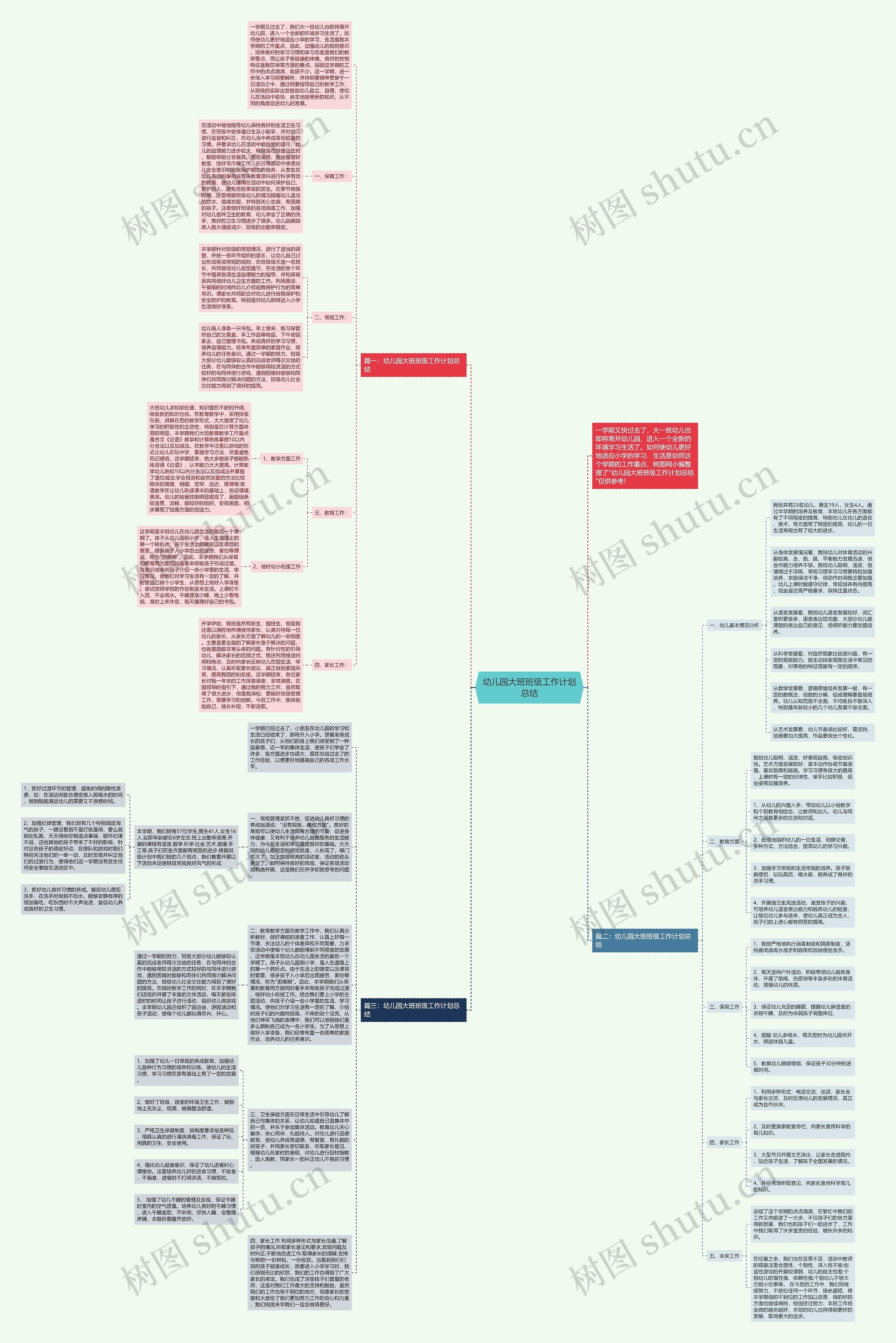 幼儿园大班班级工作计划总结思维导图
