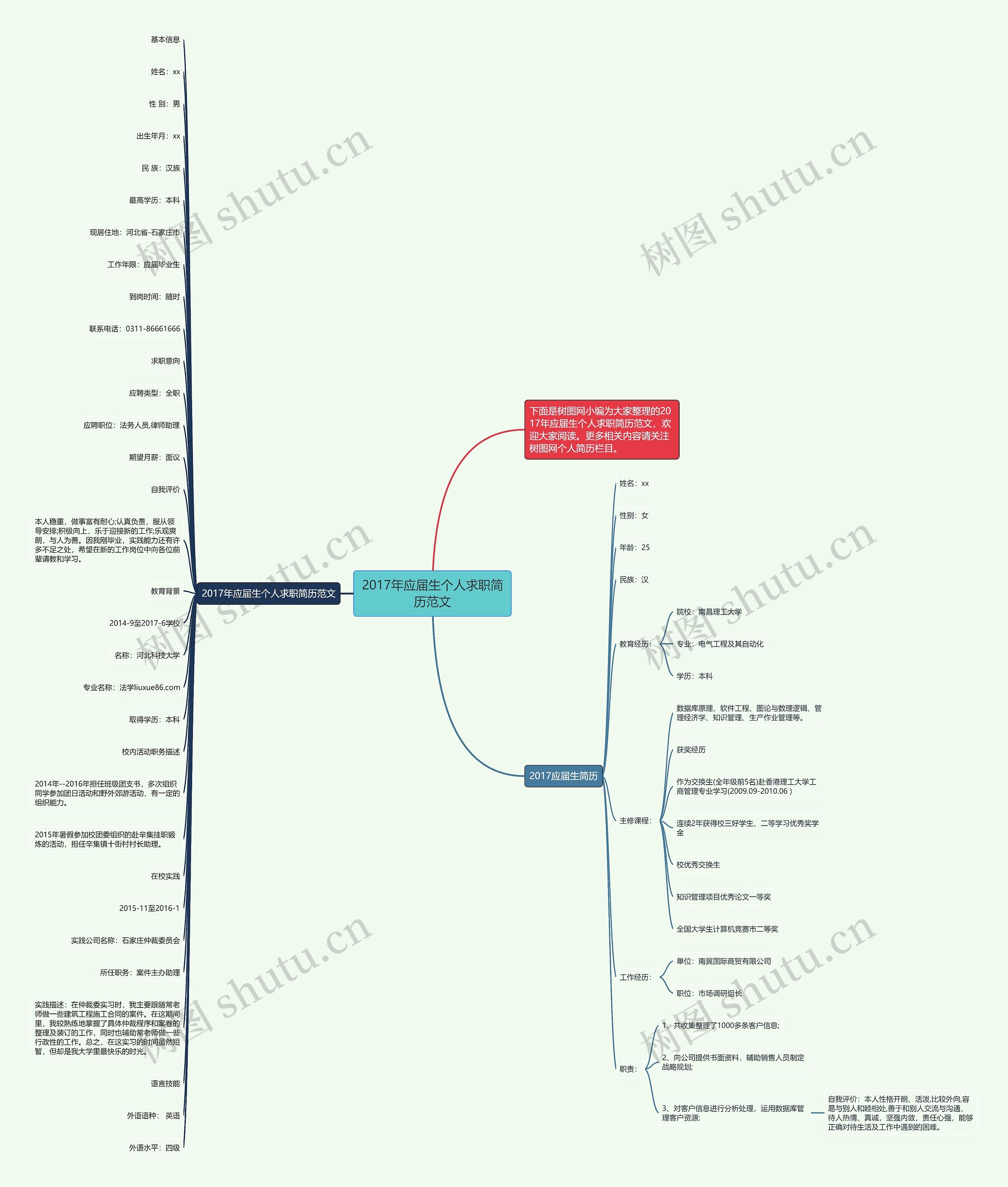 2017年应届生个人求职简历范文思维导图