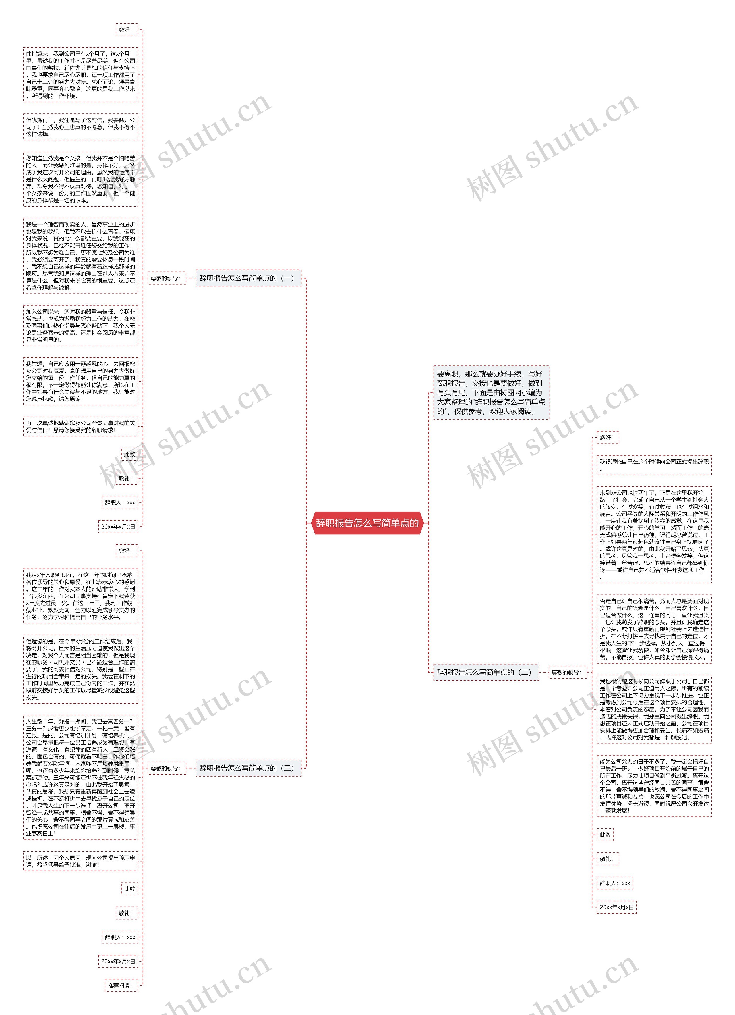 辞职报告怎么写简单点的思维导图