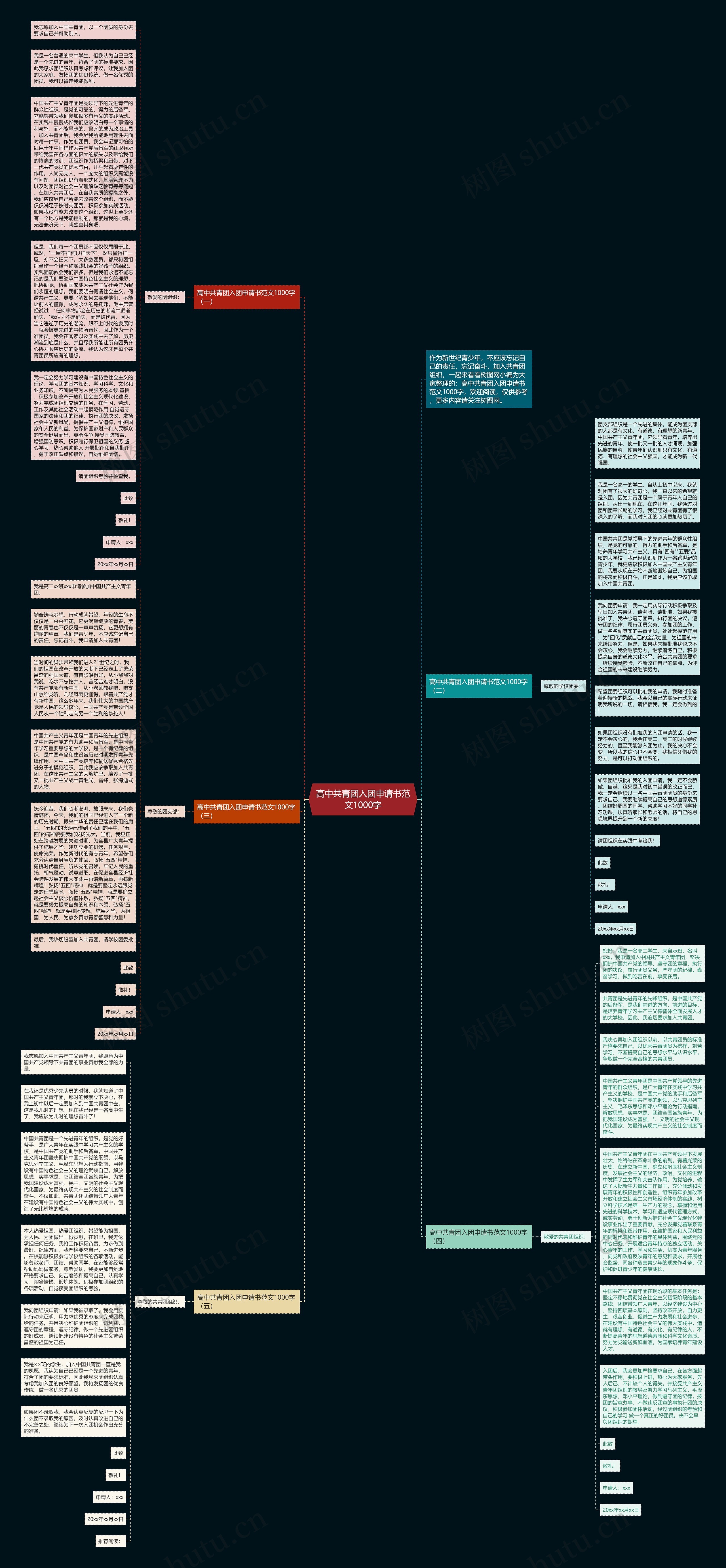 高中共青团入团申请书范文1000字思维导图