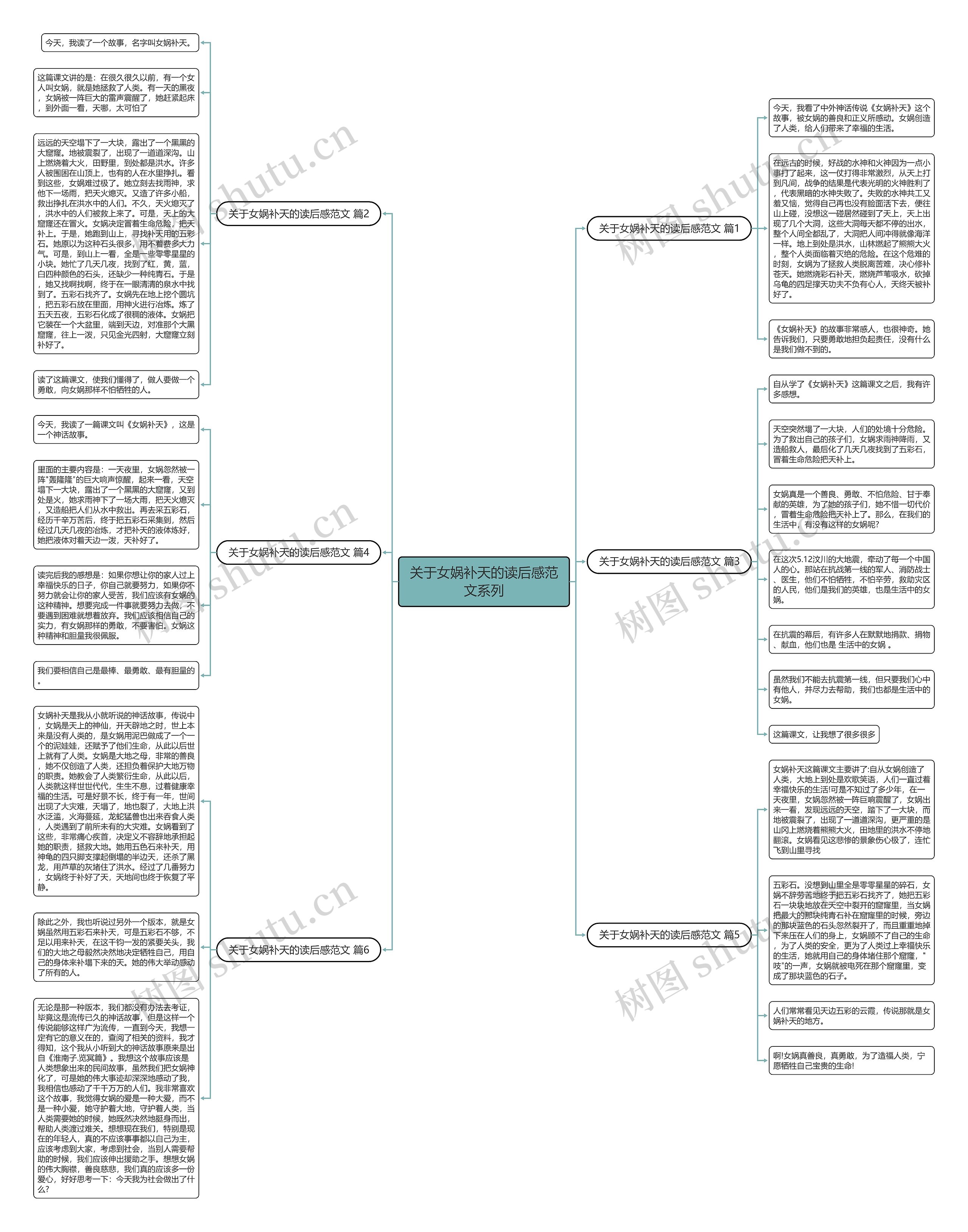 关于女娲补天的读后感范文系列思维导图