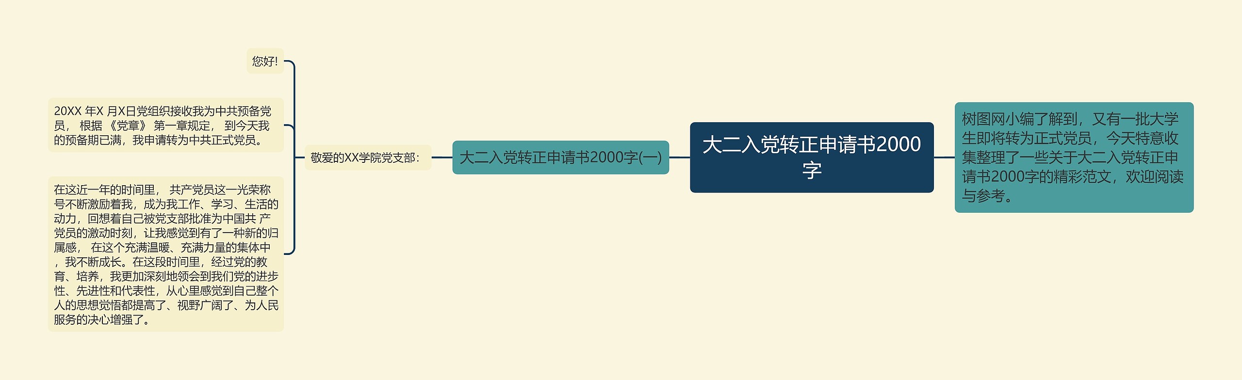 大二入党转正申请书2000字