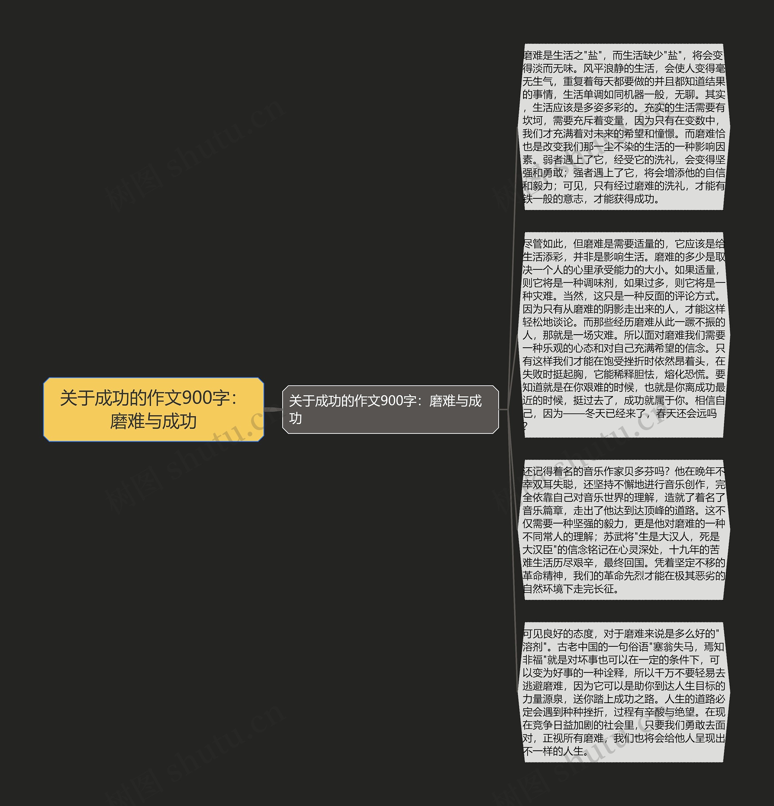 关于成功的作文900字：磨难与成功