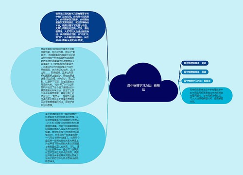 高中物理学习方法：极限法