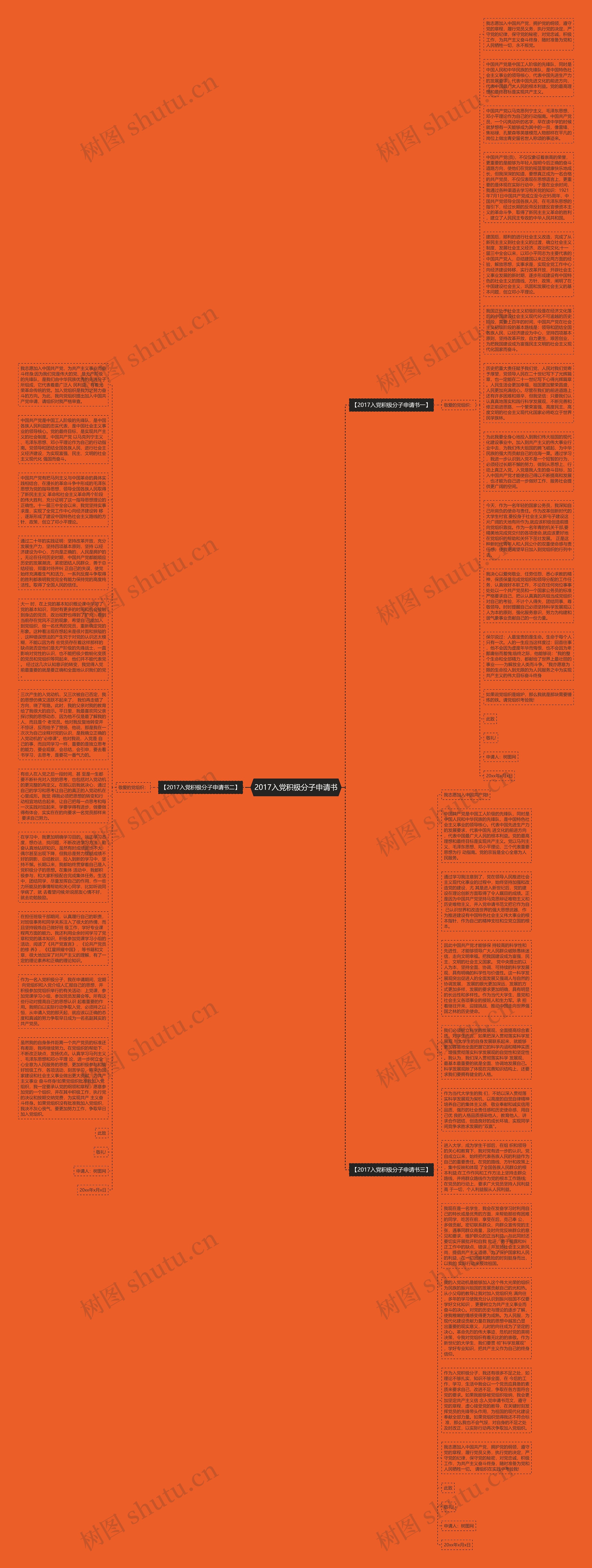2017入党积极分子申请书思维导图