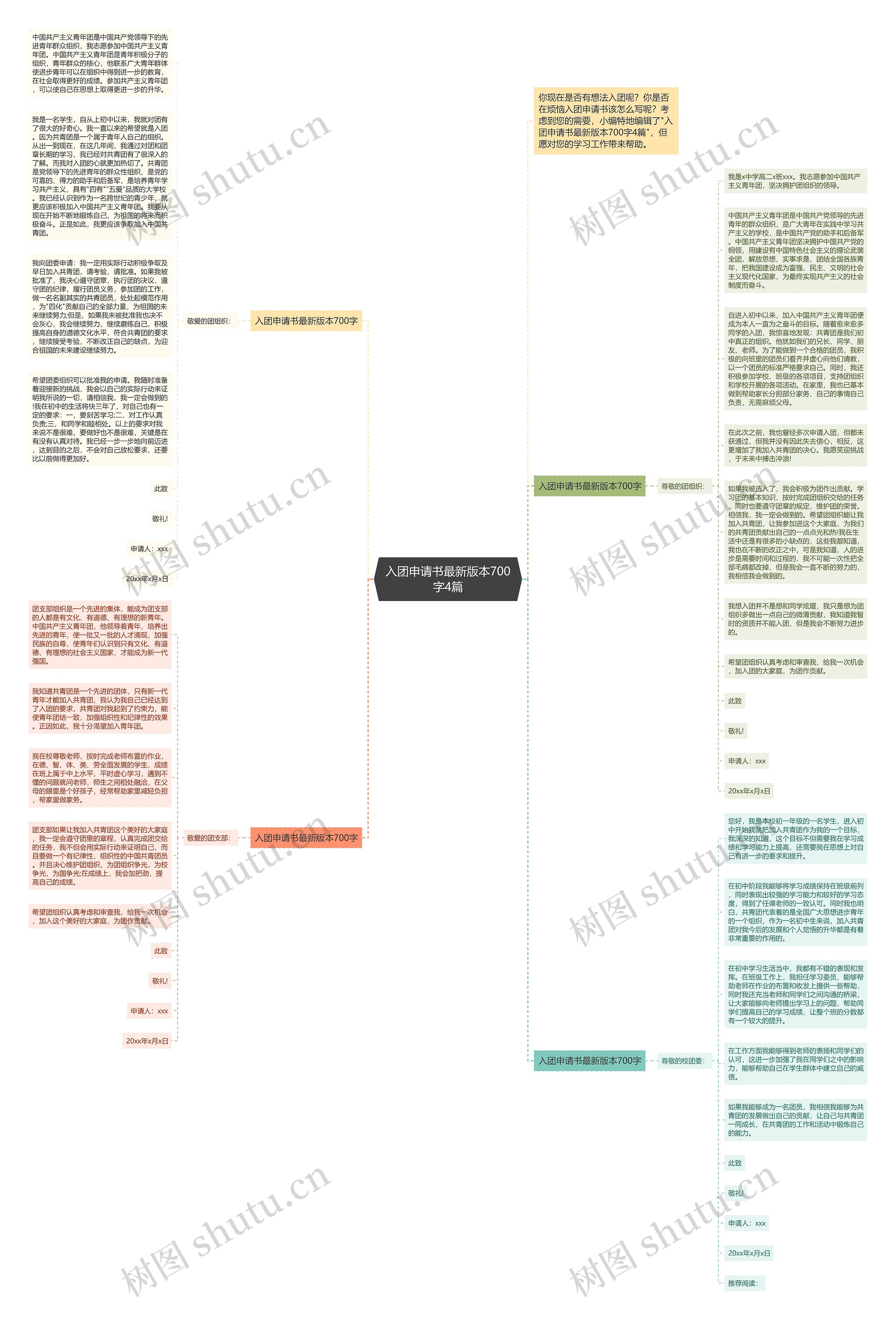 入团申请书最新版本700字4篇思维导图