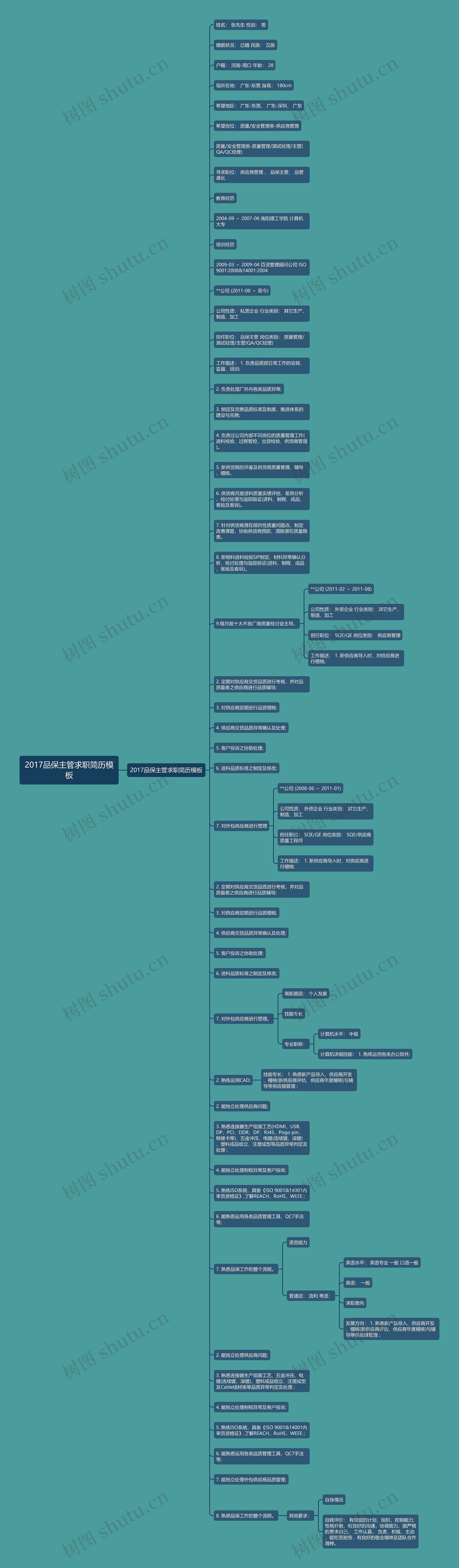 2017品保主管求职简历思维导图