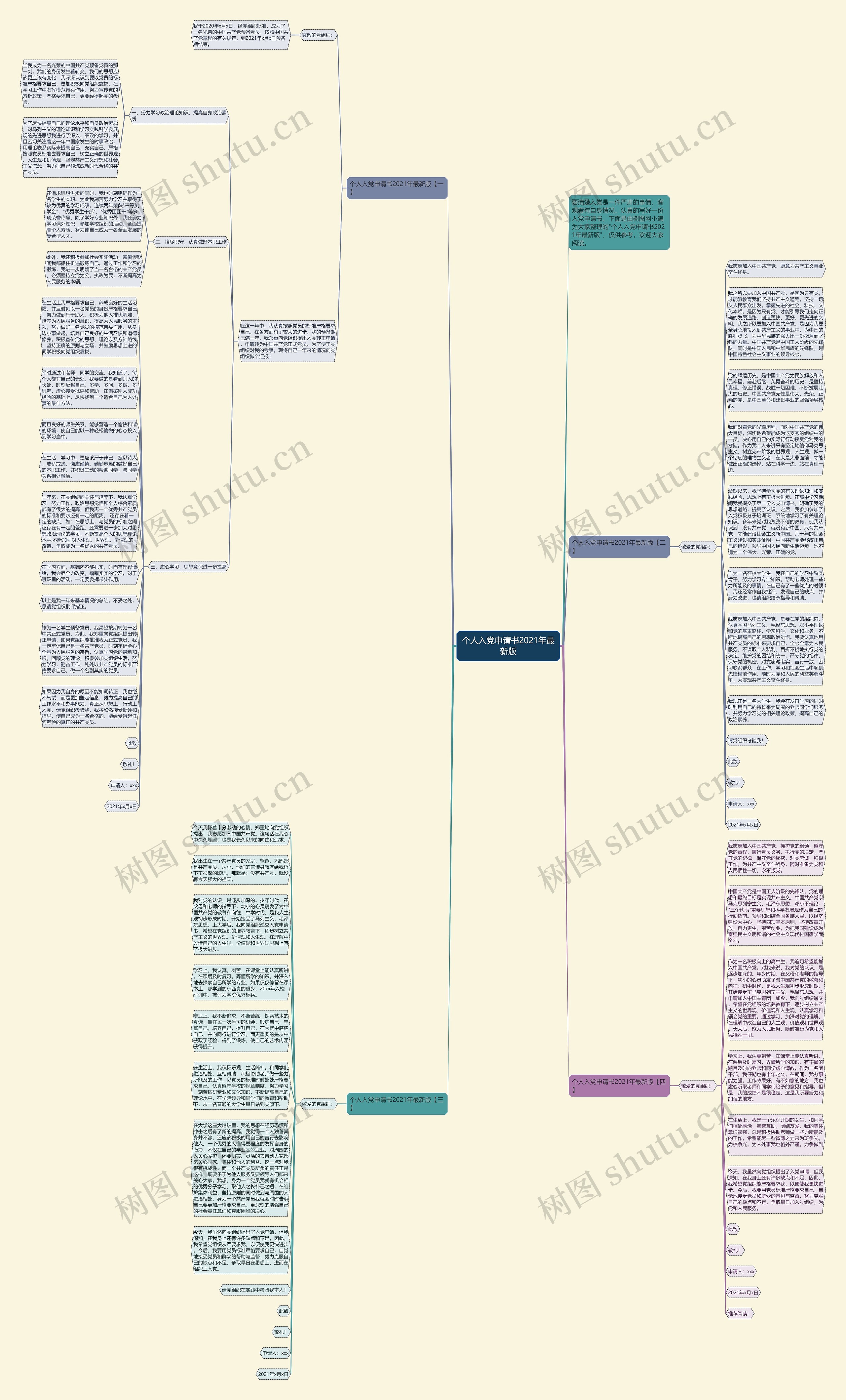 个人入党申请书2021年最新版思维导图