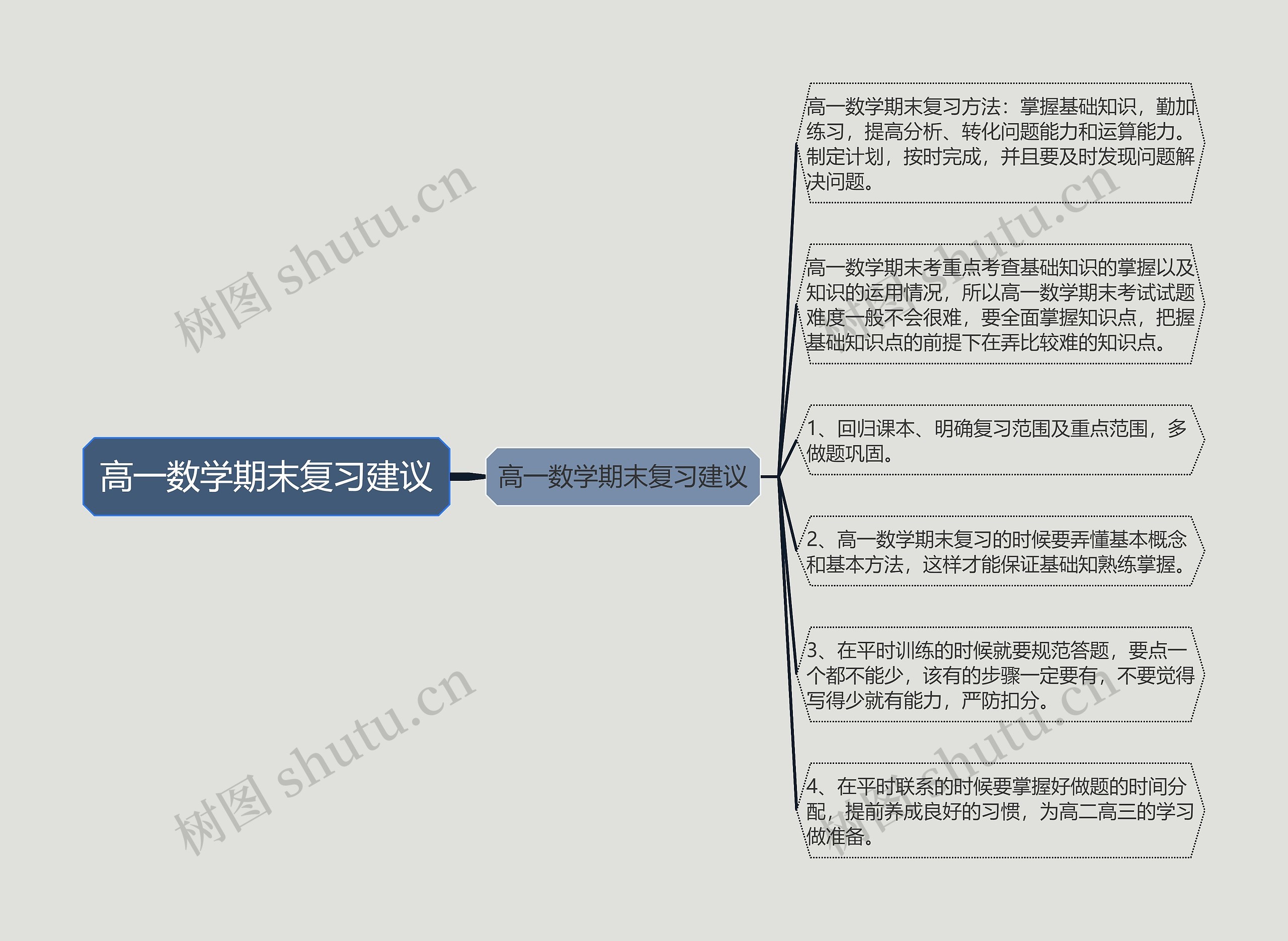 高一数学期末复习建议