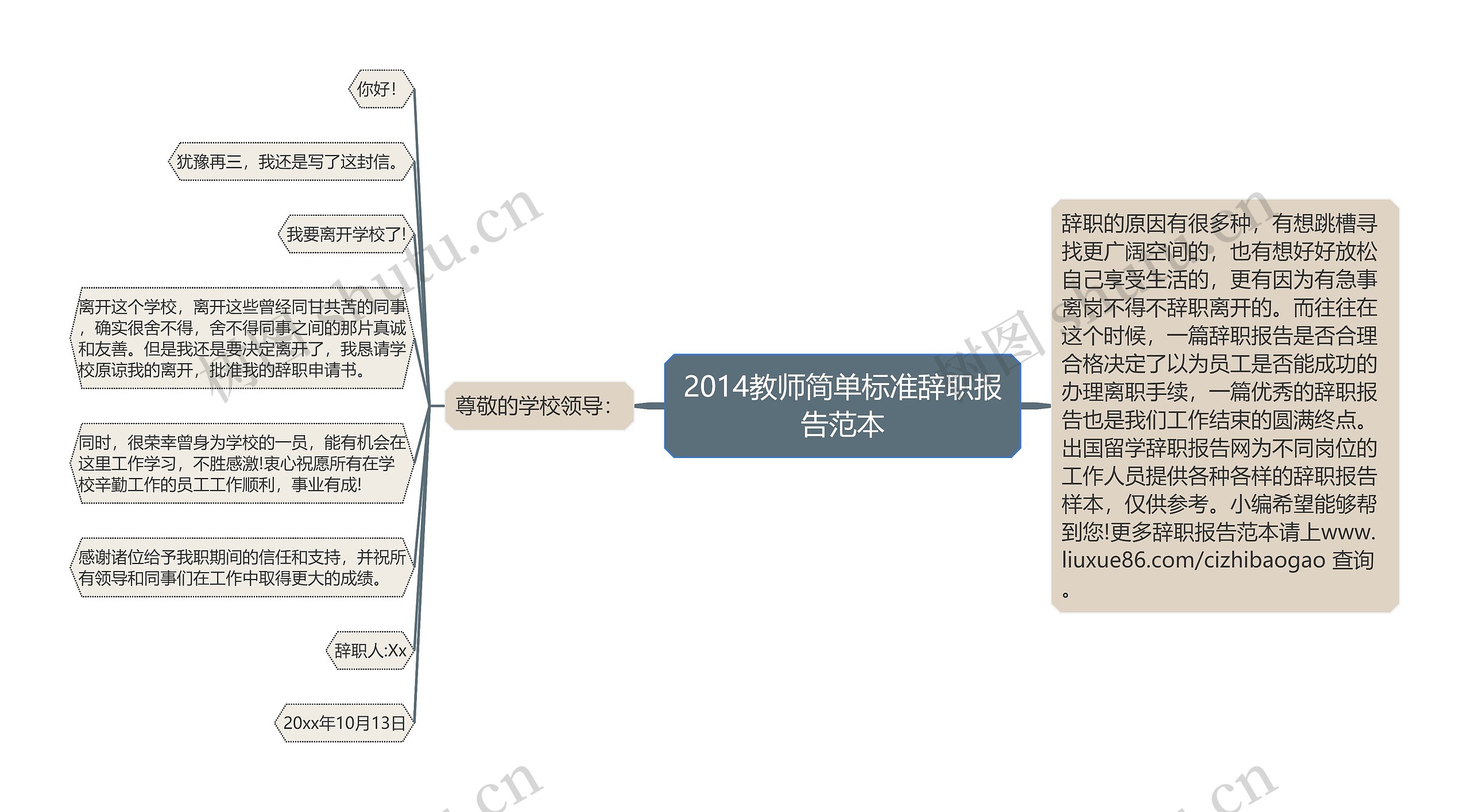 2014教师简单标准辞职报告范本