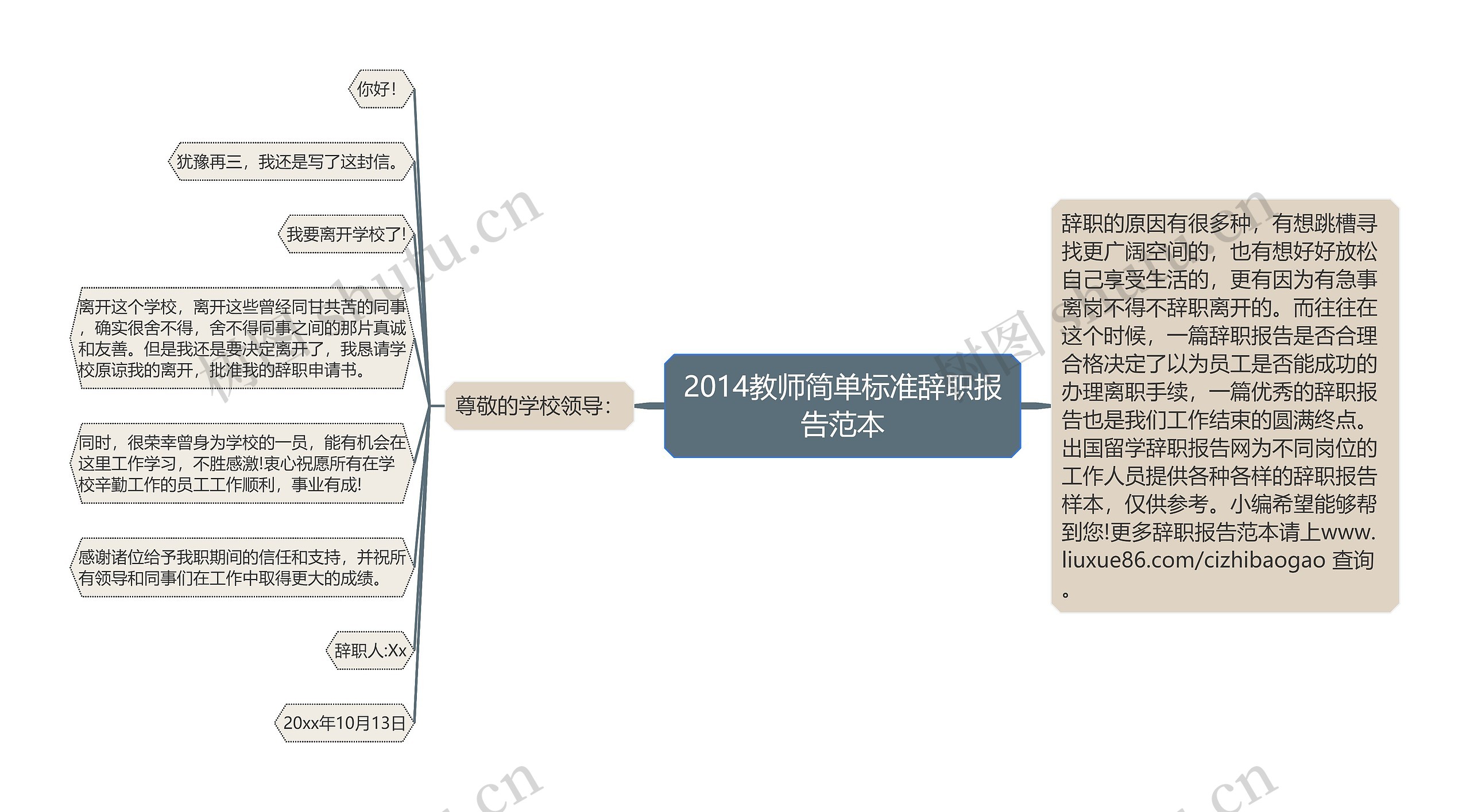 2014教师简单标准辞职报告范本思维导图