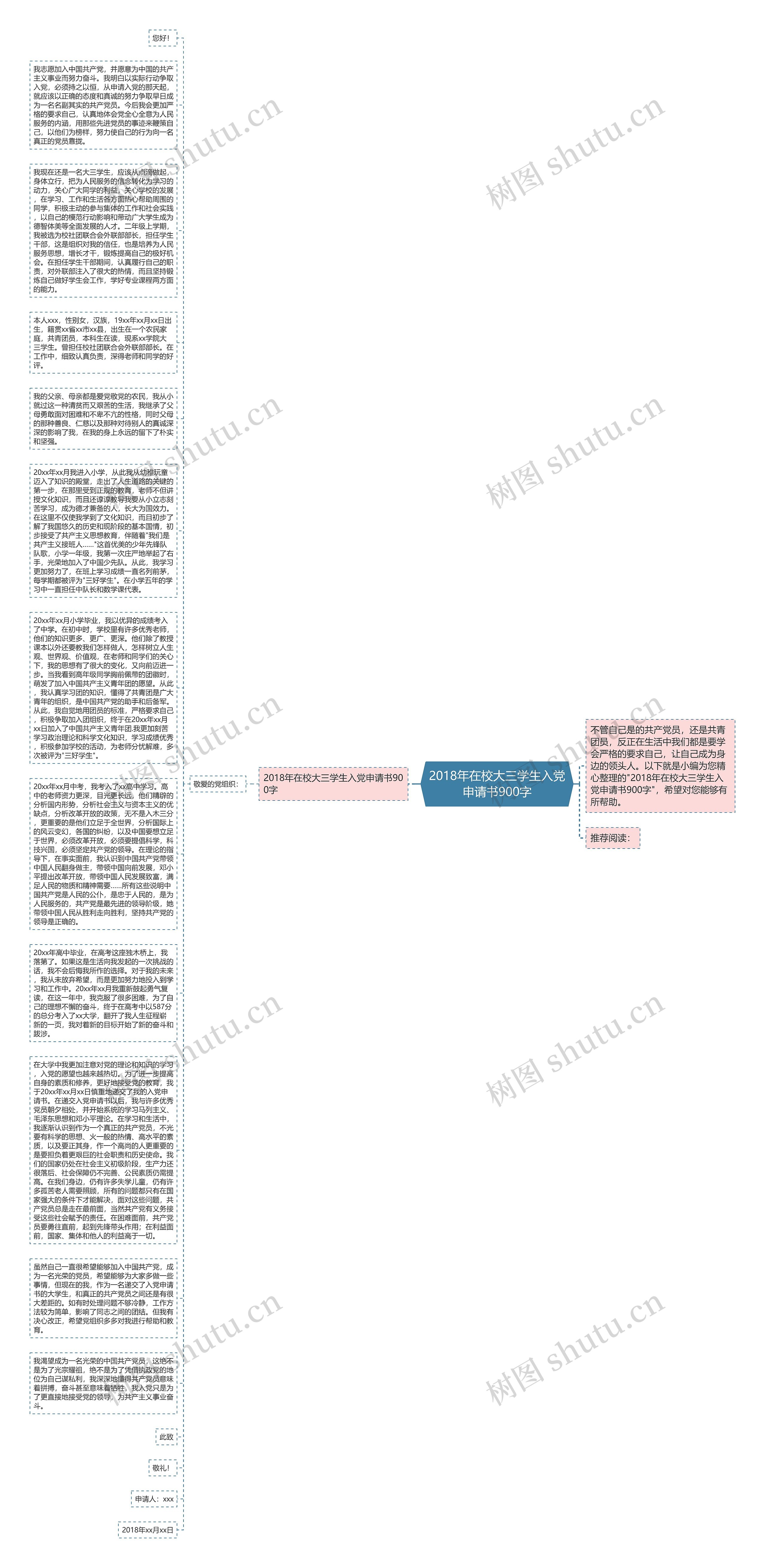 2018年在校大三学生入党申请书900字思维导图