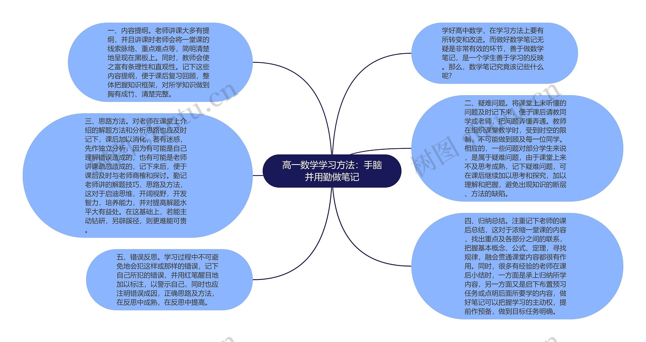 高一数学学习方法:手脑并用勤做笔记 高一数学学习方法:手脑并用勤做笔记