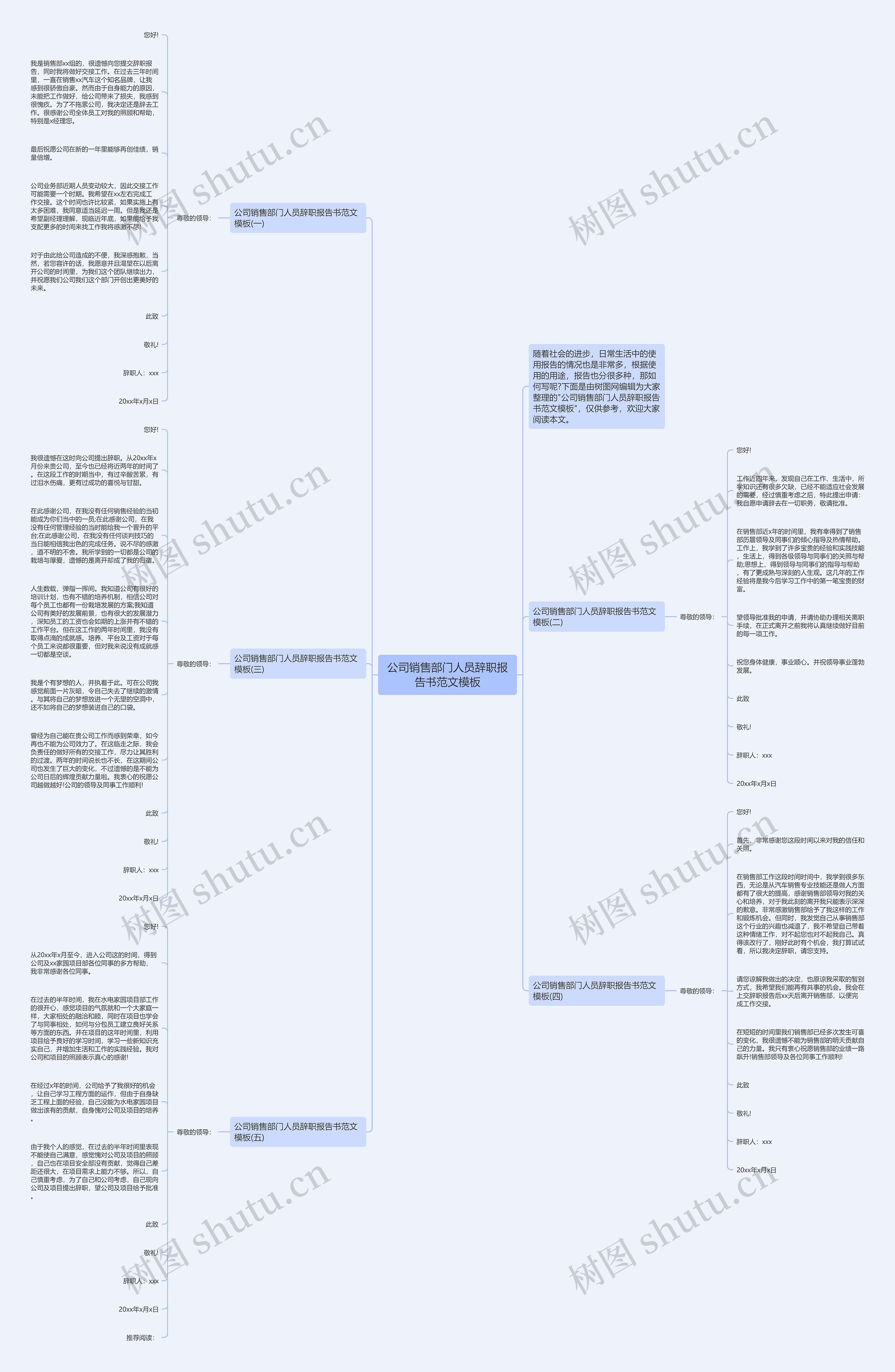 公司销售部门人员辞职报告书范文思维导图