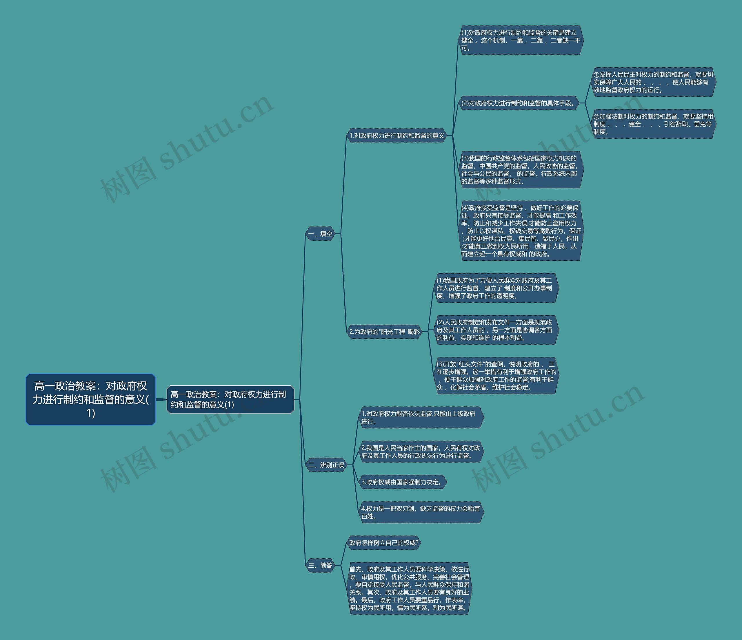 高一政治教案:对政府权力进行制约和监督的意义(1) 高一政治教案:对政府权力进行制约和监督的意义(1)