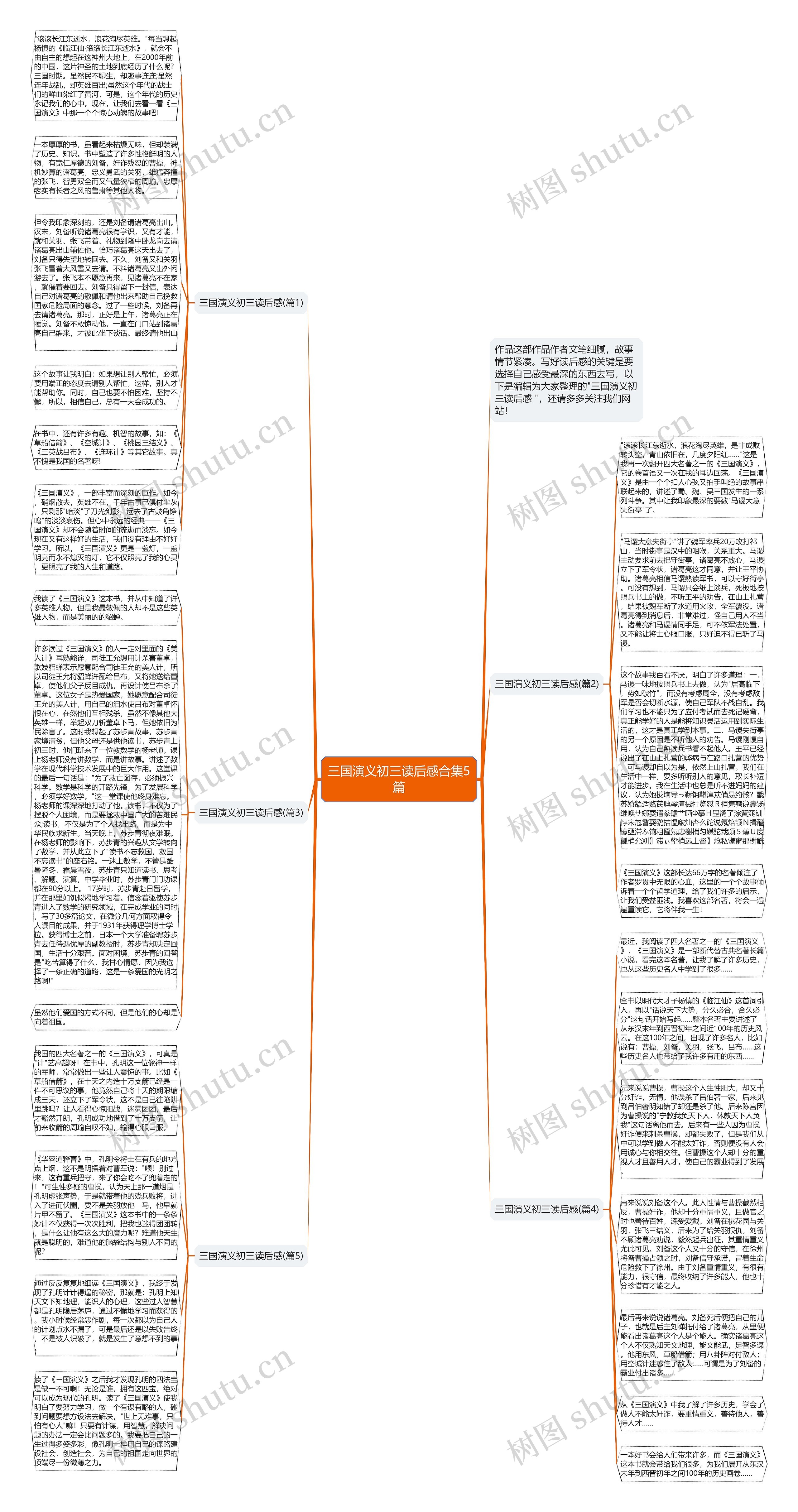 三国演义初三读后感合集5篇思维导图