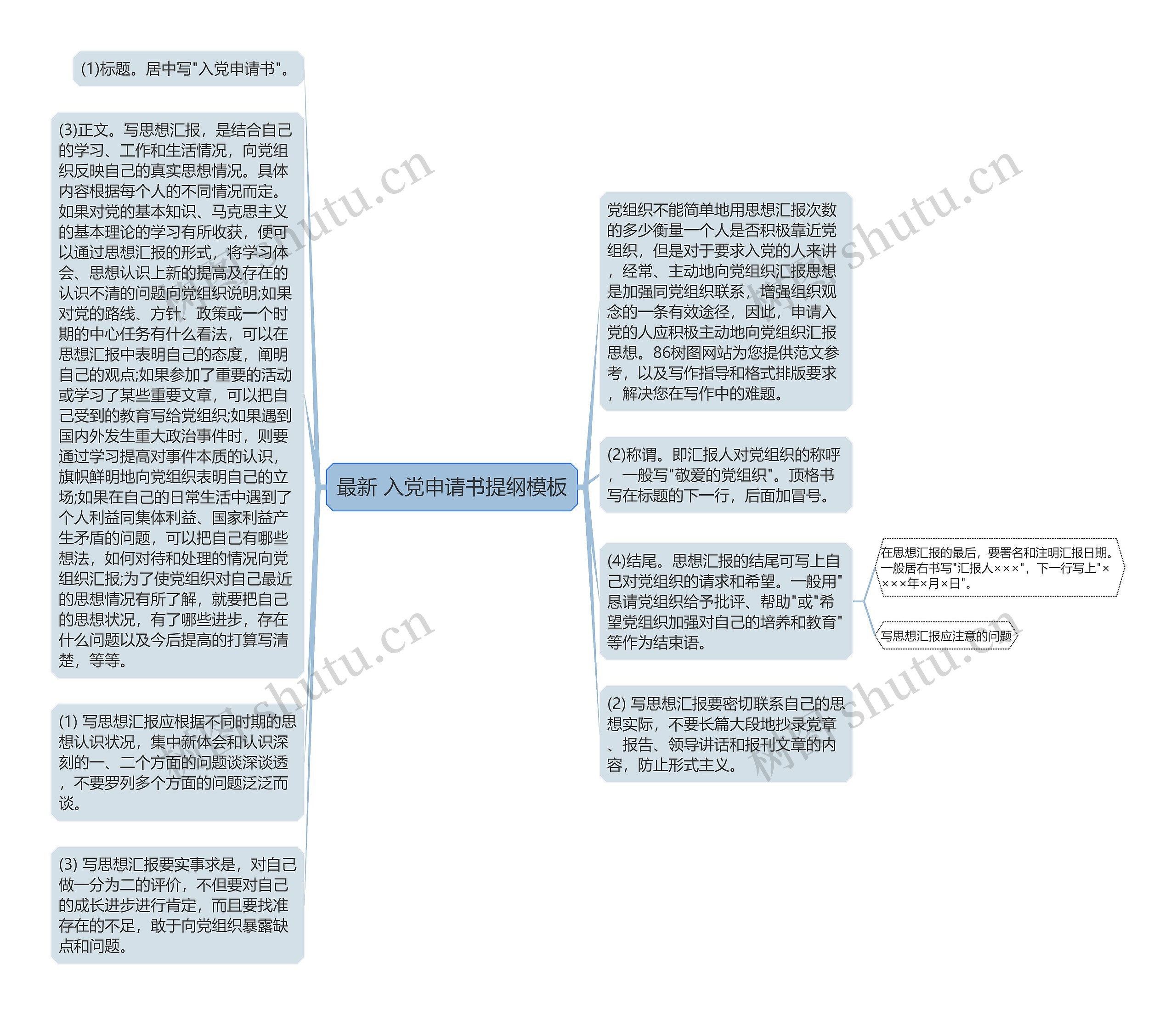 最新 入党申请书提纲思维导图