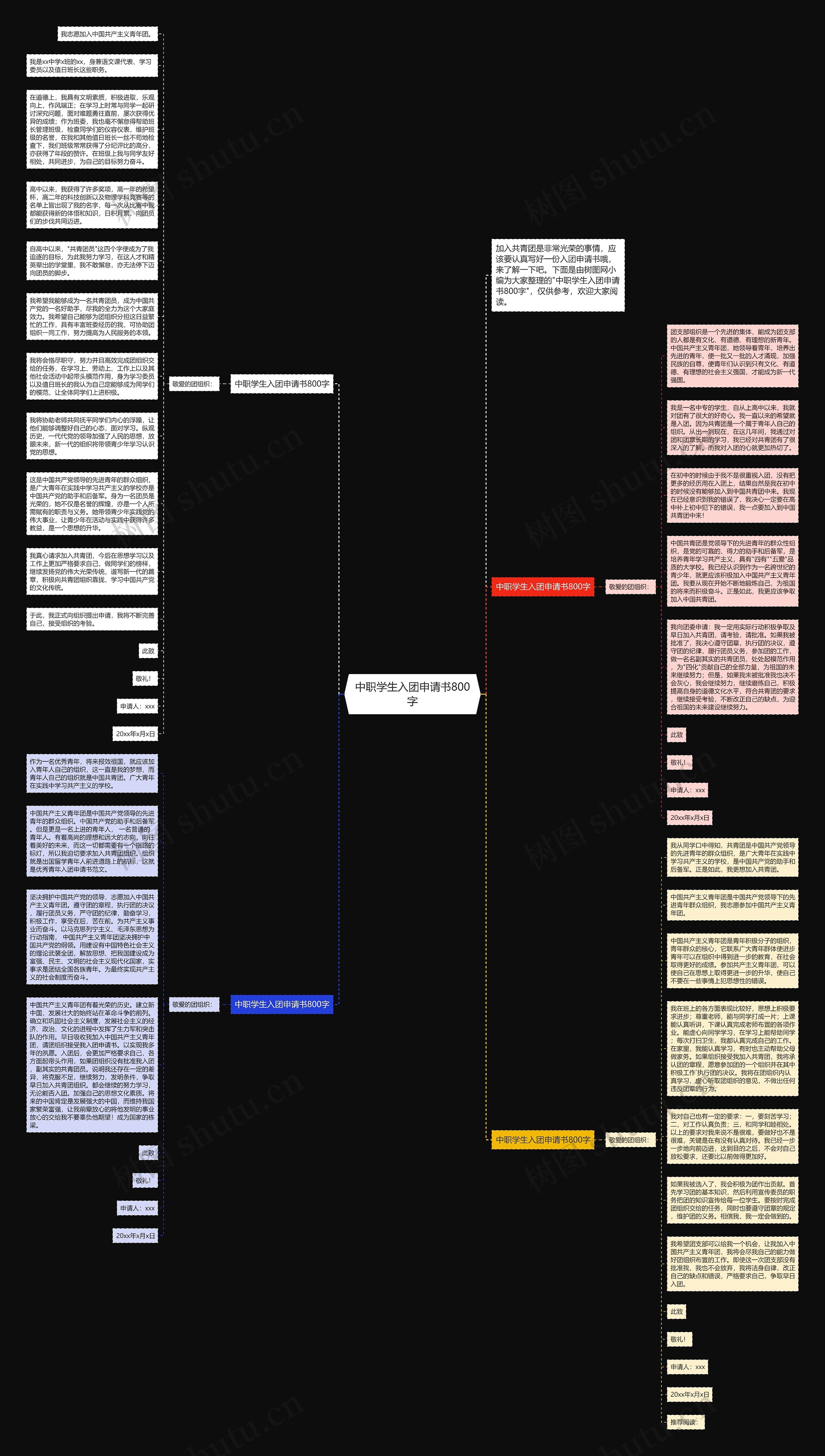 中职学生入团申请书800字思维导图