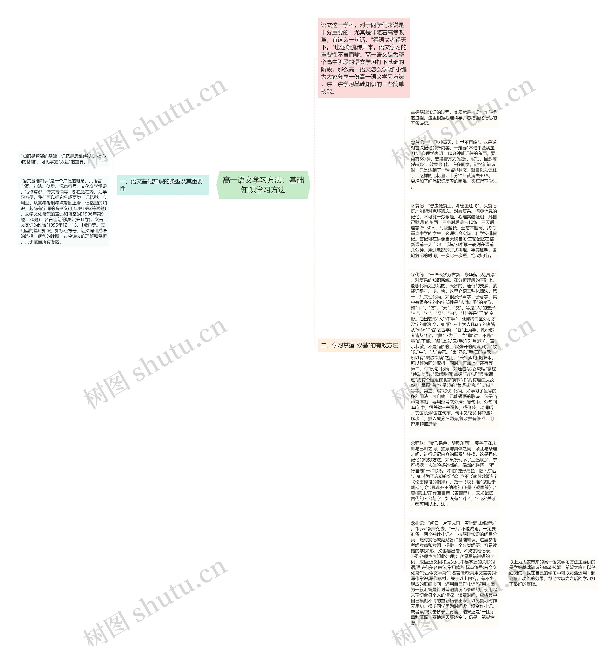 高一语文学习方法：基础知识学习方法