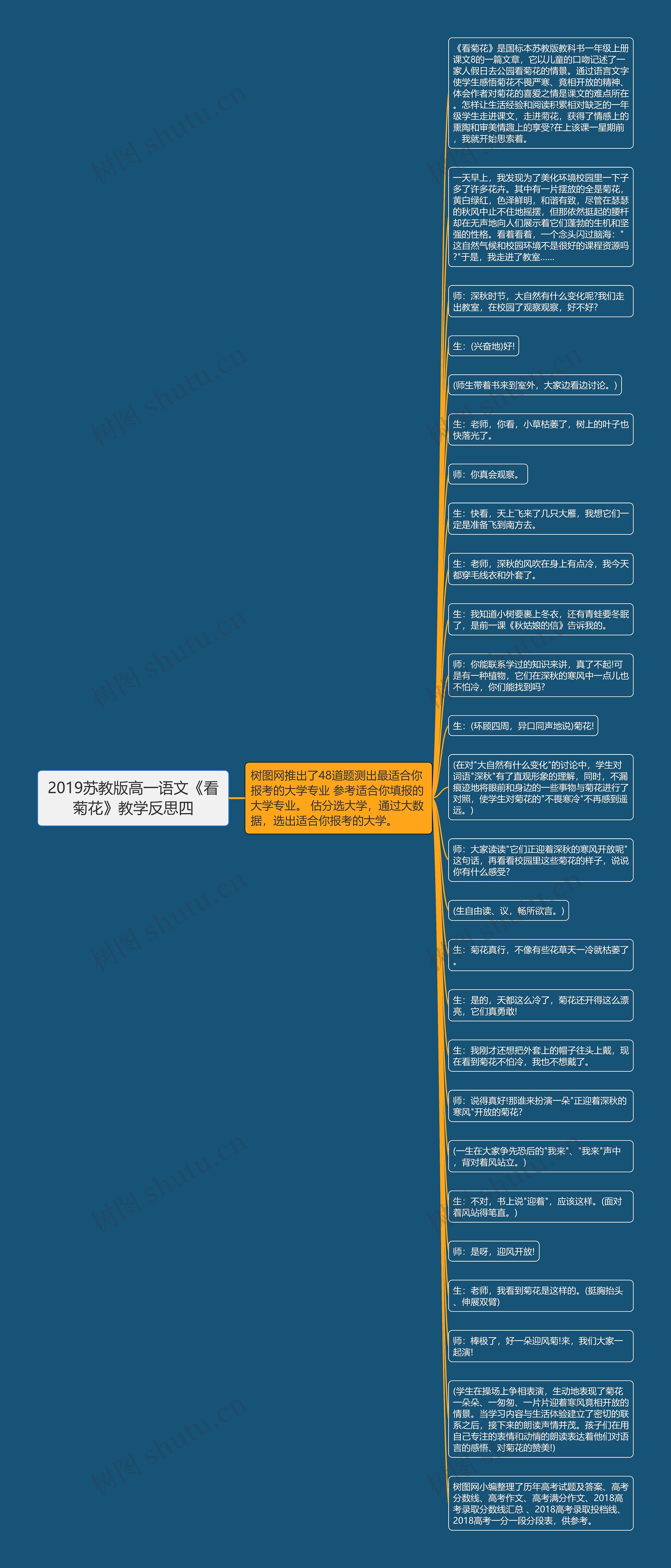 2019苏教版高一语文《看菊花》教学反思四