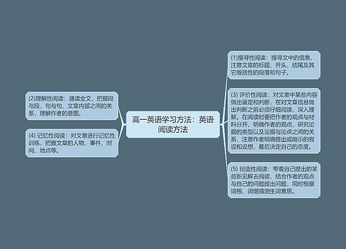 高一英语学习方法：英语阅读方法