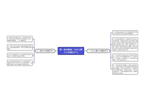 高一政治教案：为什么要大力发展生产力