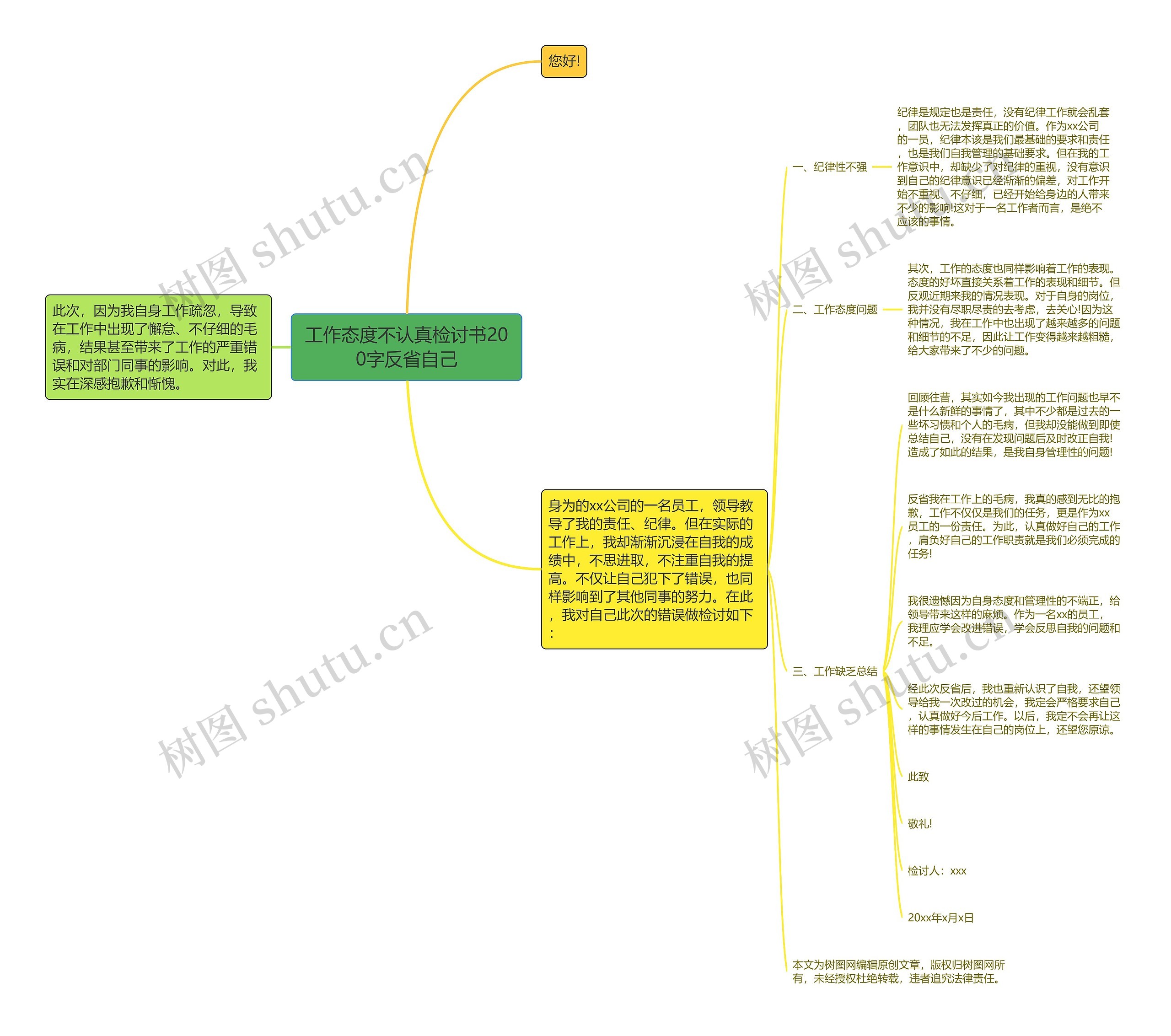 工作态度不认真检讨书200字反省自己思维导图