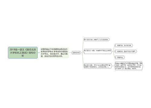 2019高一语文《就任北京大学校长之演说》结构分析