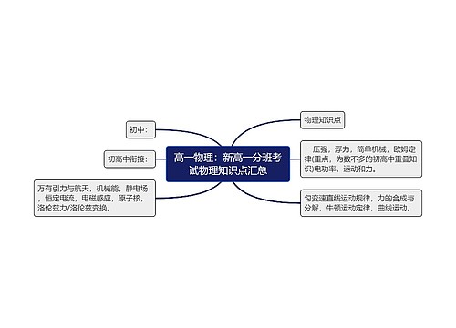 高一物理：新高一分班考试物理知识点汇总