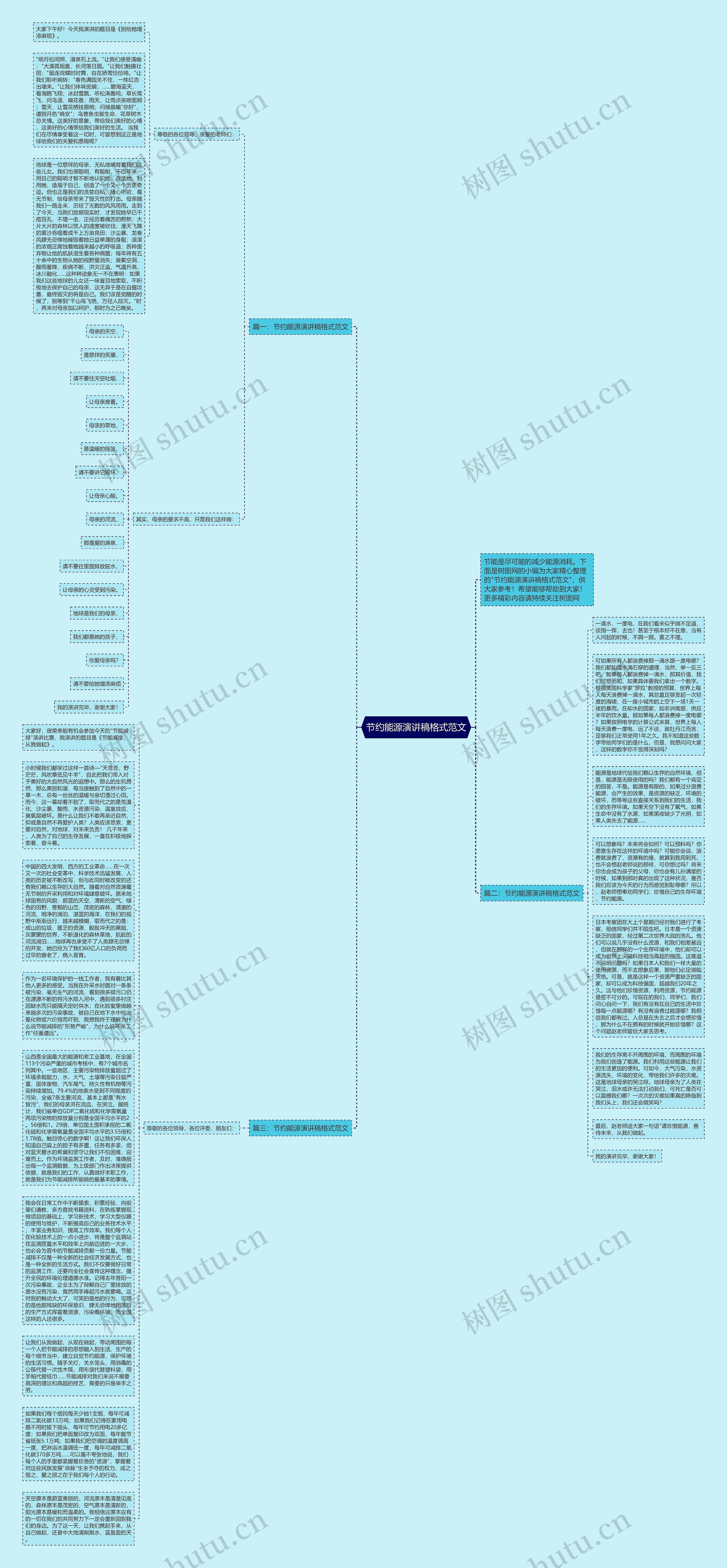 节约能源演讲稿格式范文思维导图