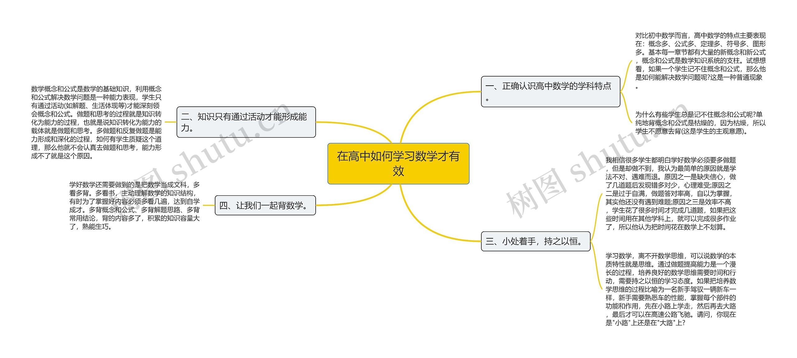 在高中如何学习数学才有效思维导图