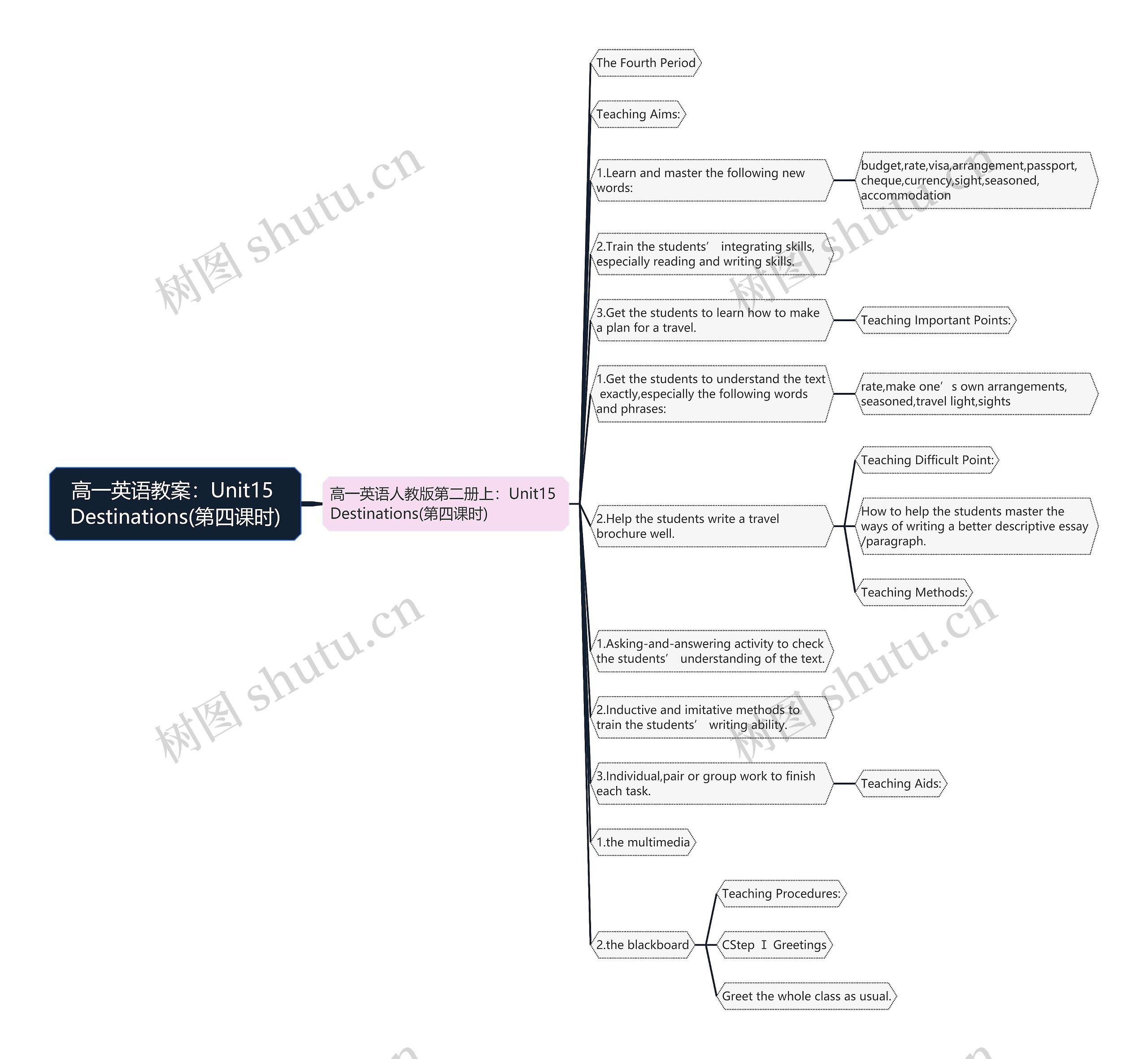 高一英语教案：Unit15 Destinations(第四课时)