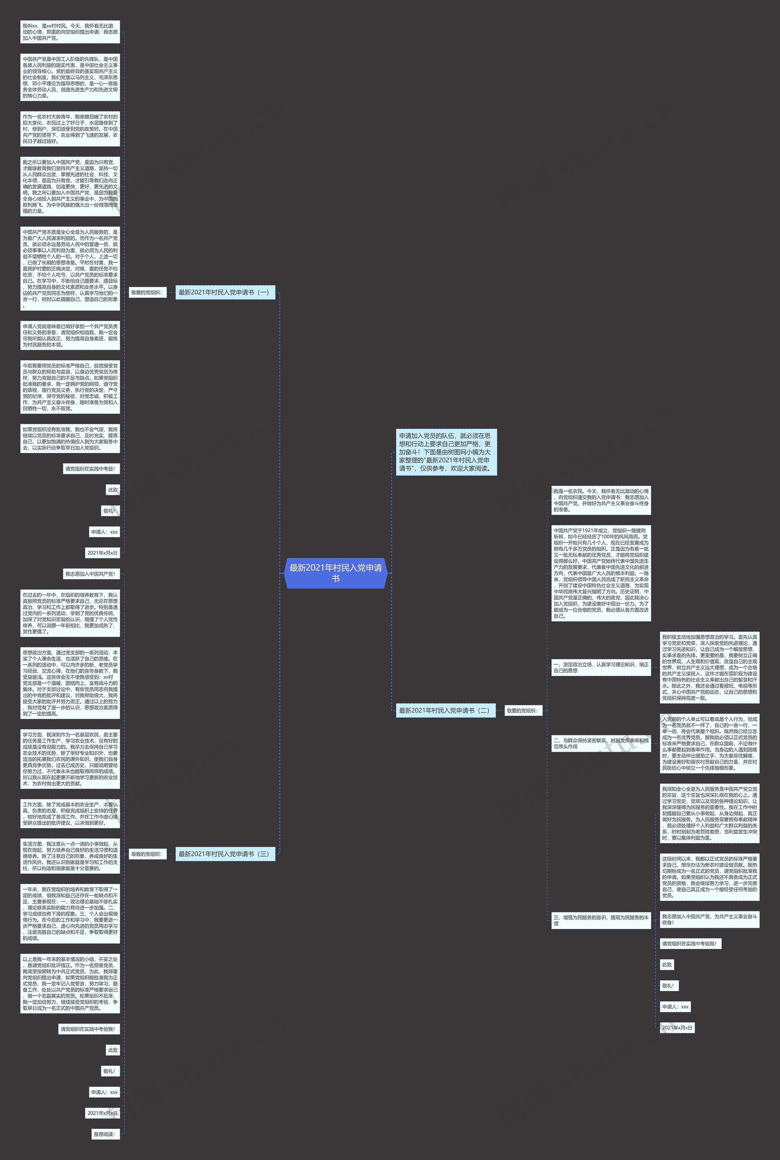 最新2021年村民入党申请书思维导图
