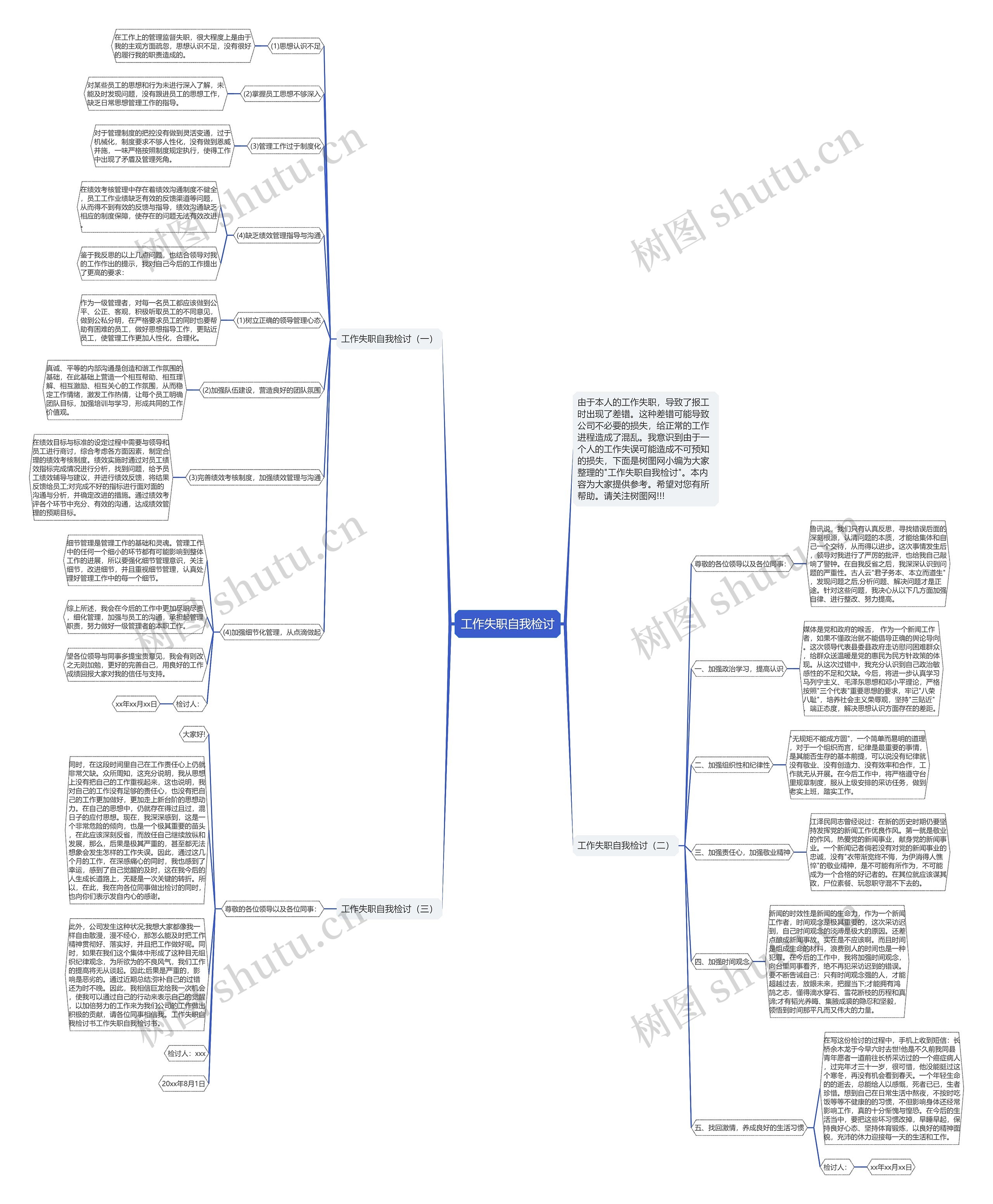 工作失职自我检讨思维导图