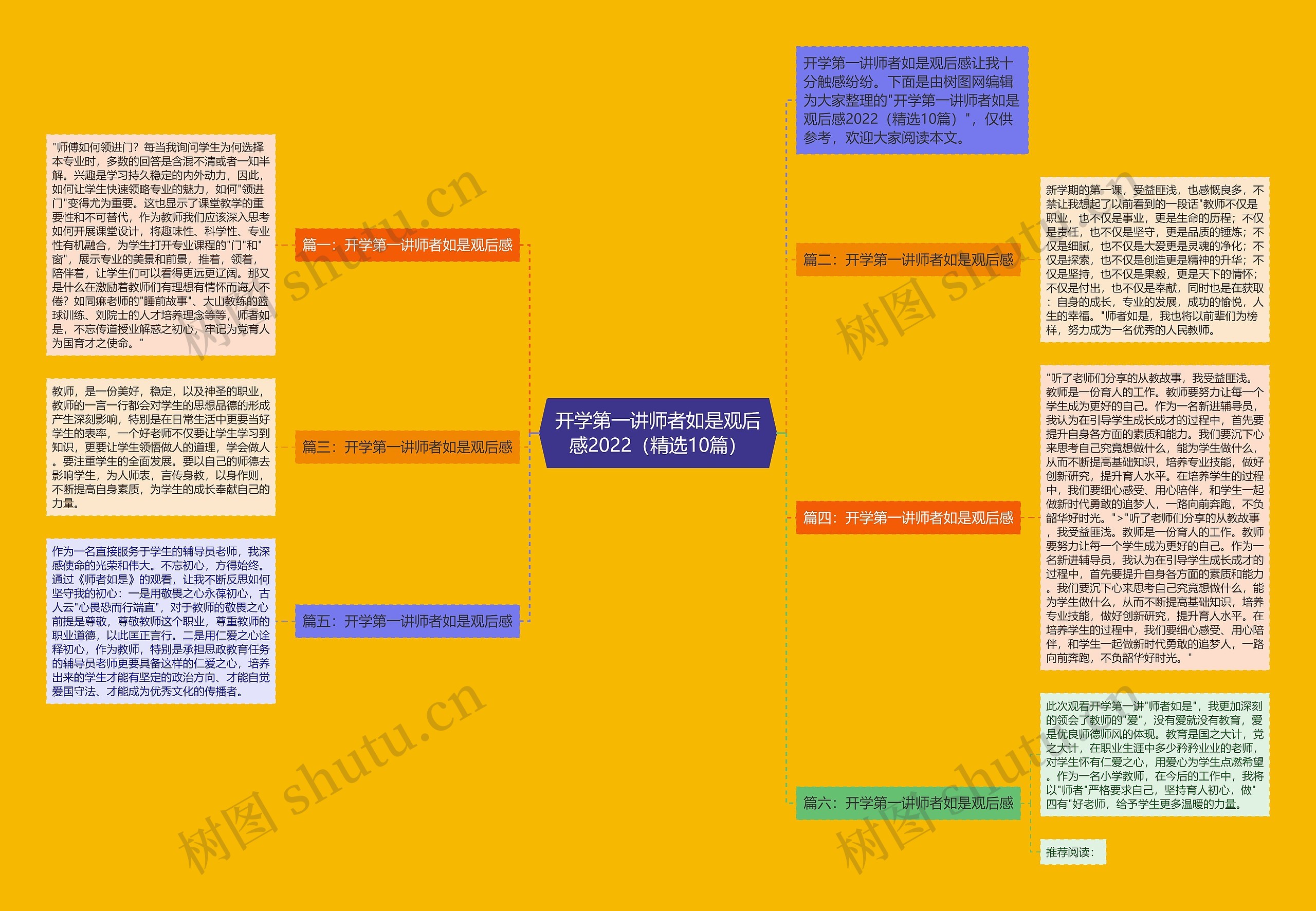 开学第一讲师者如是观后感2022（精选10篇）思维导图