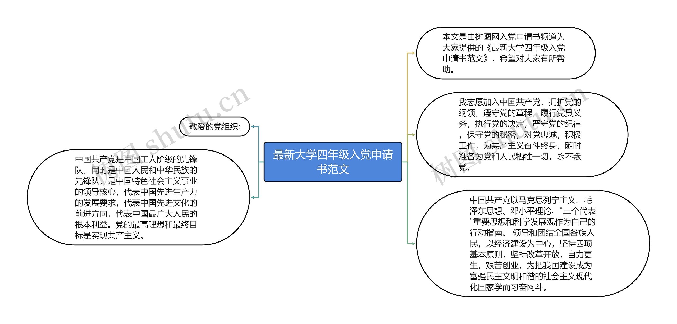 最新大学四年级入党申请书范文