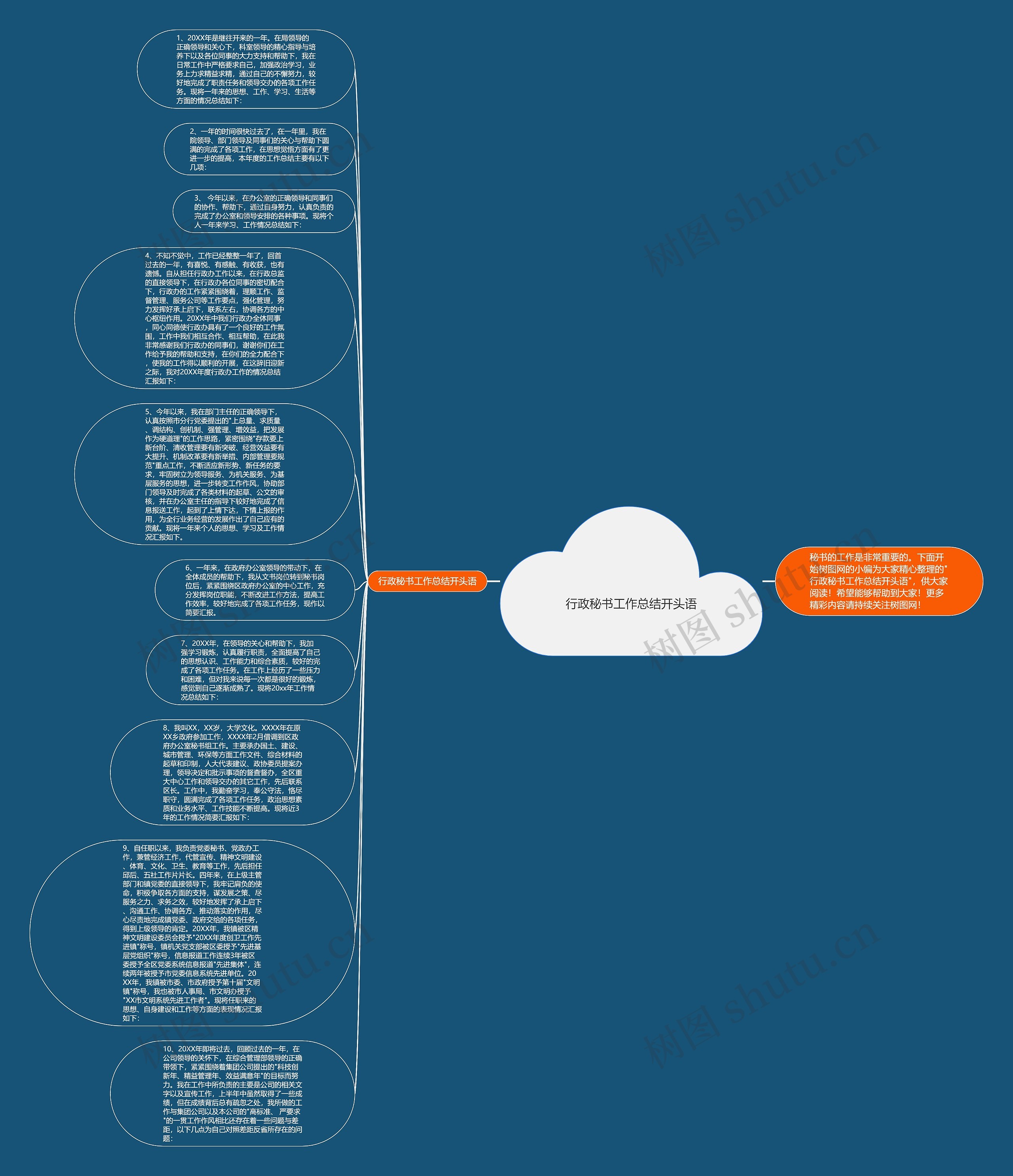 行政秘书工作总结开头语思维导图