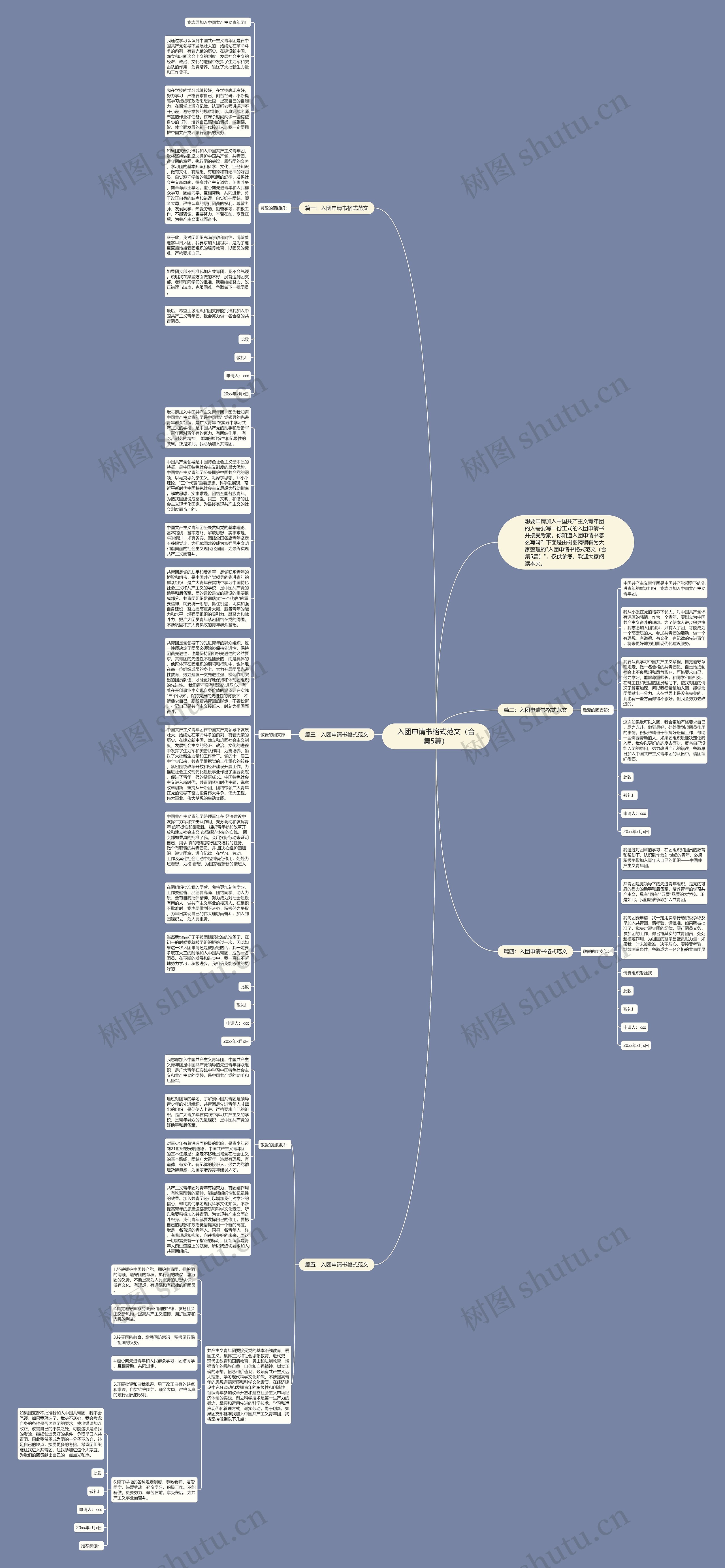 入团申请书格式范文(合集5篇)思维导图高清图 入团申请书格式范文(合集5篇)思维导图