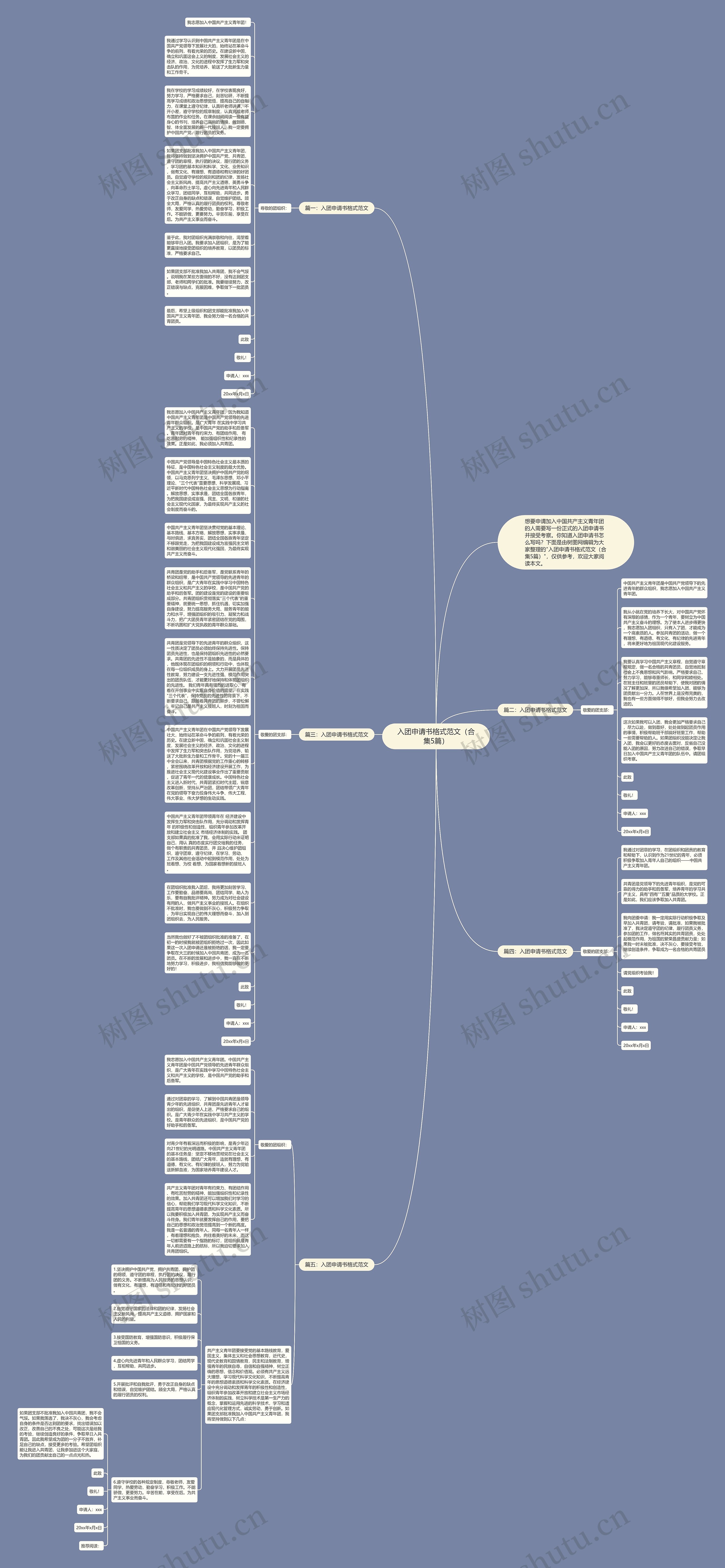 入团申请书格式范文（合集5篇）思维导图