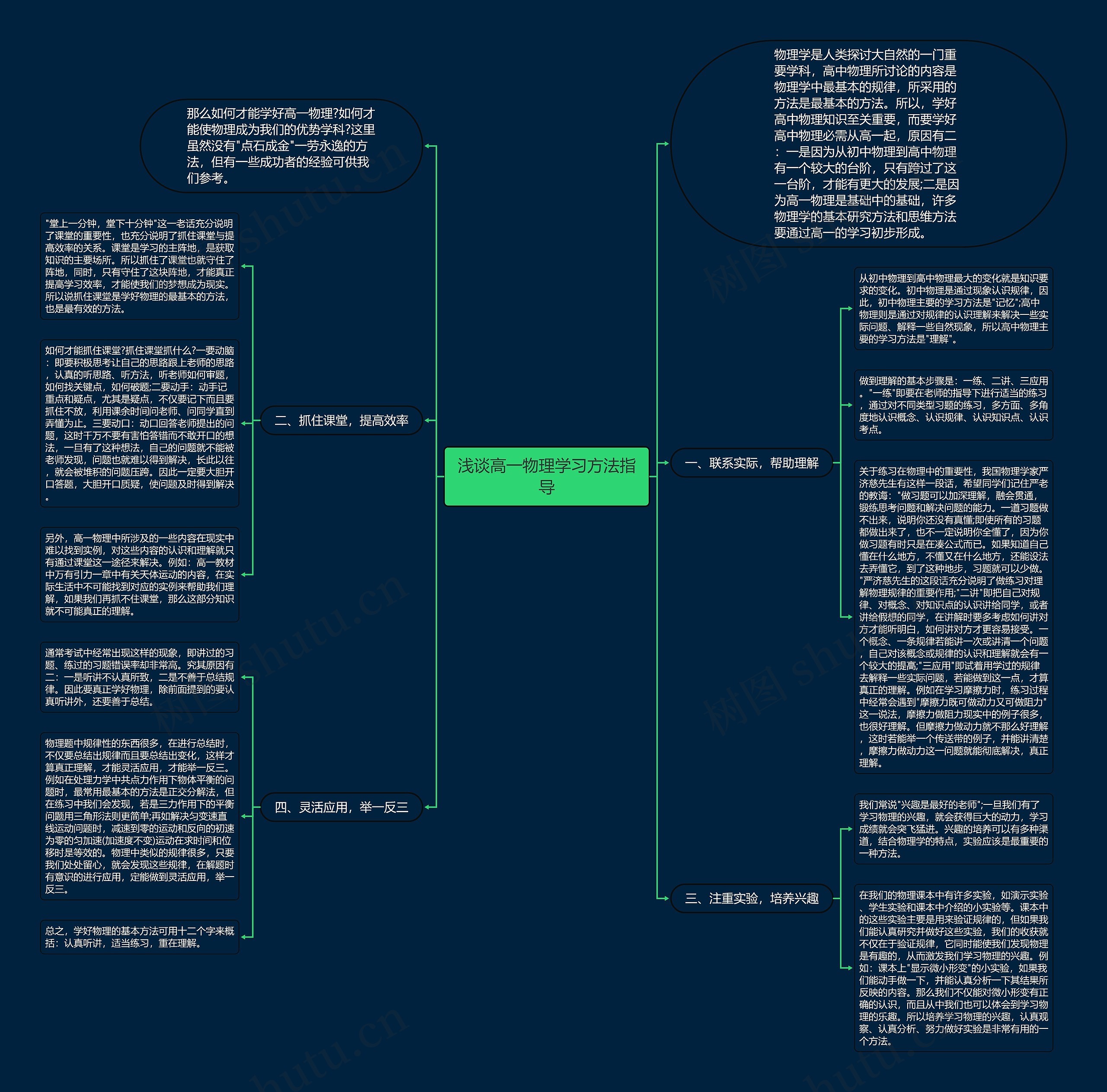 浅谈高一物理学习方法指导思维导图